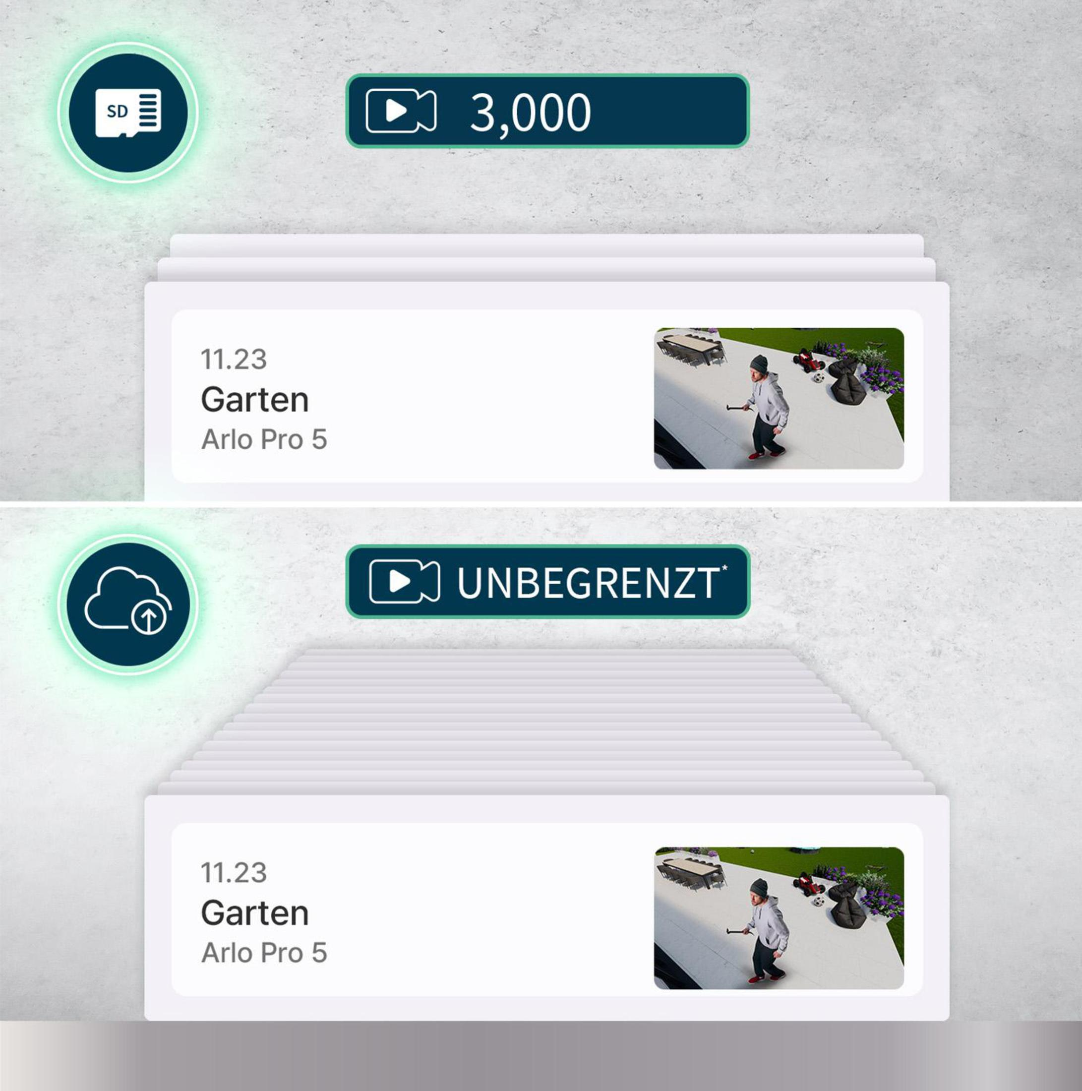 Ekrany pokazujące nagrania z kamery Arlo Pro 5. Jeden pokazuje 3000 nagrań, drugi nieograniczony.
