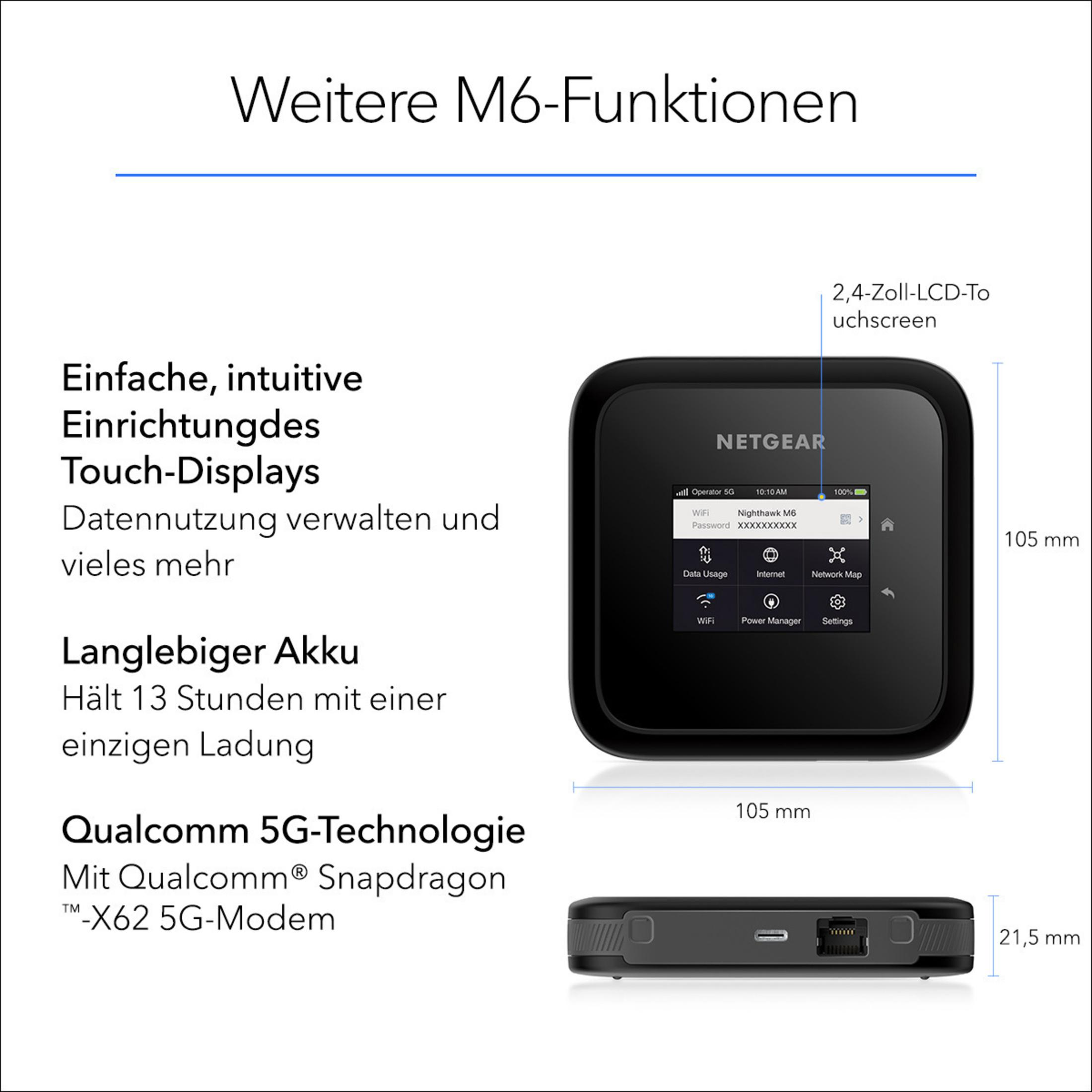 Router móvil Netgear. Negro, con pantalla que muestra el uso de datos y la configuración. Texto a la izquierda.