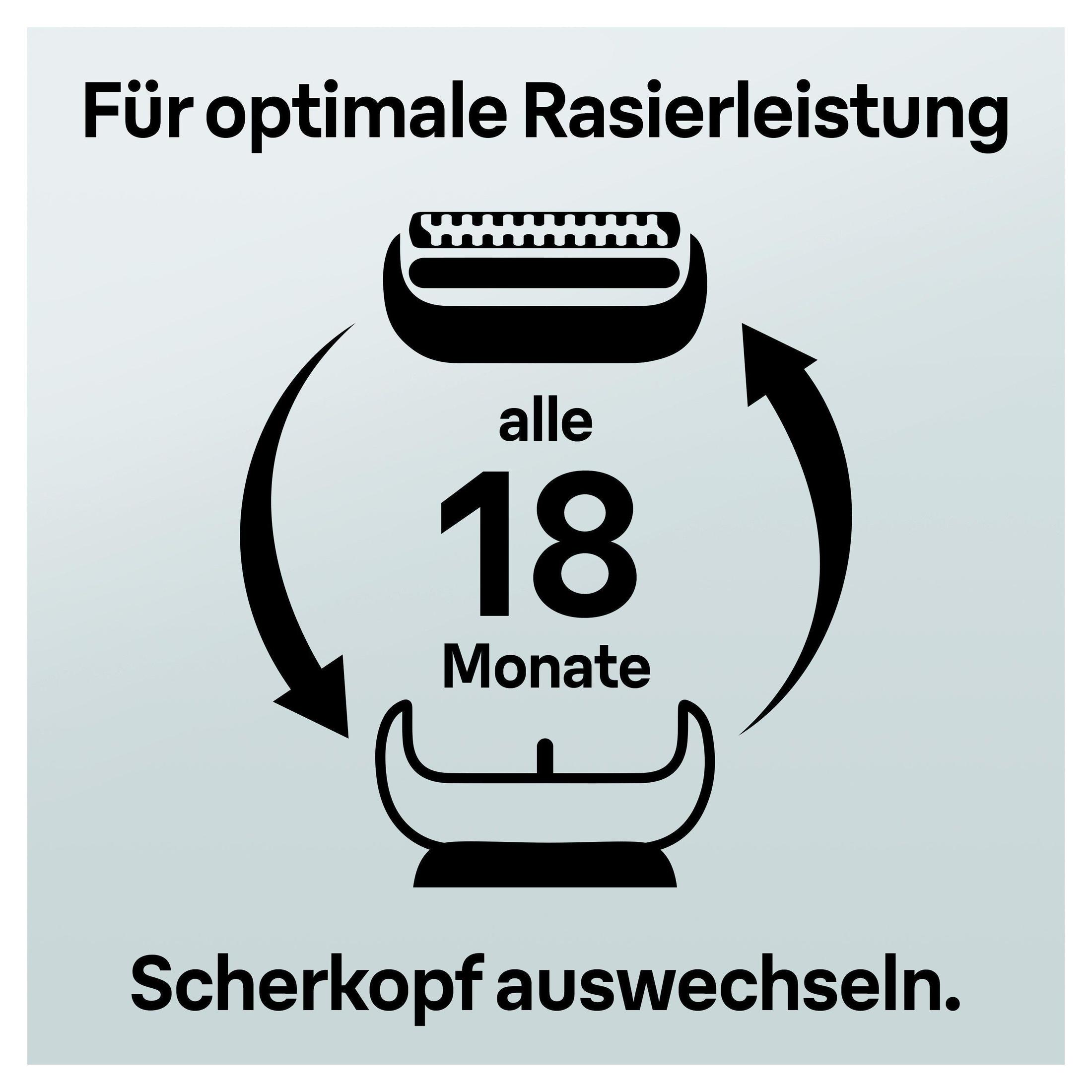 Schemat przedstawia głowicę golarki i strzałki, wskazujące na wymianę głowicy co 18 miesięcy.