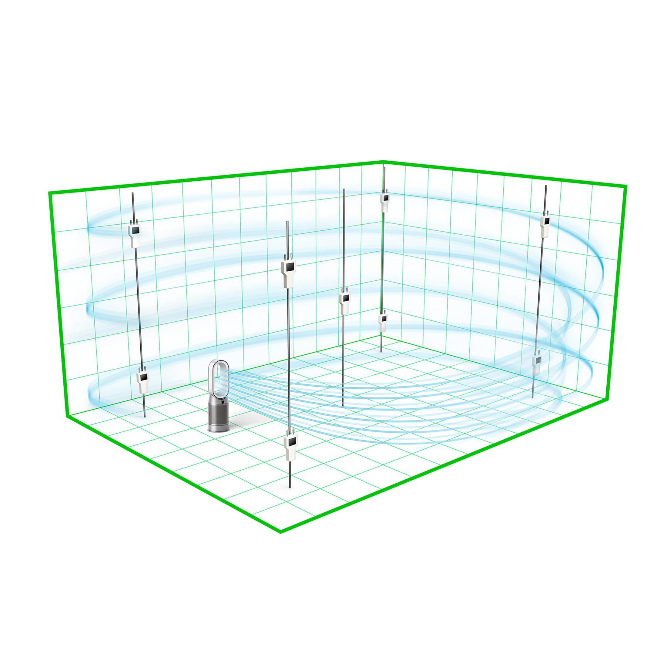 Diagramm eines Raumes mit Ventilator und Luftströmungen, dargestellt in Blau, grüner Umriss.