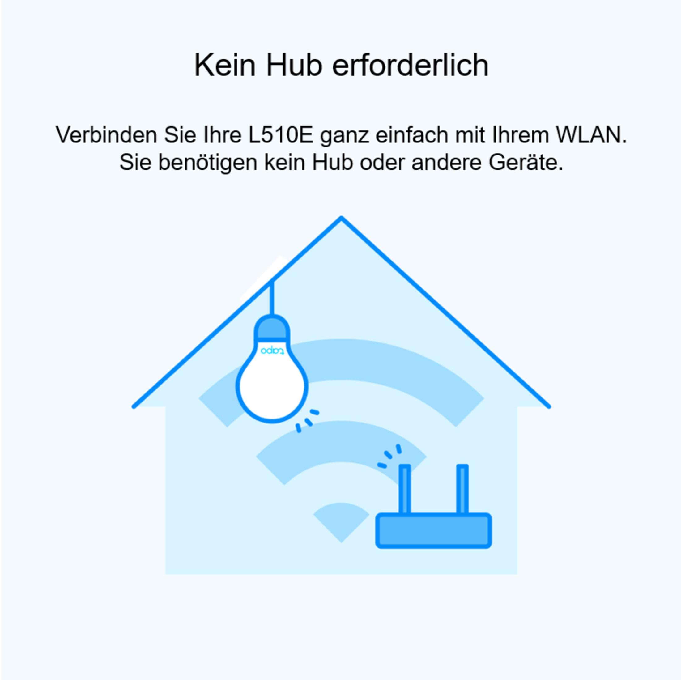 Illustration d'une maison avec ampoule et signaux wifi, texte : Aucun hub requis.