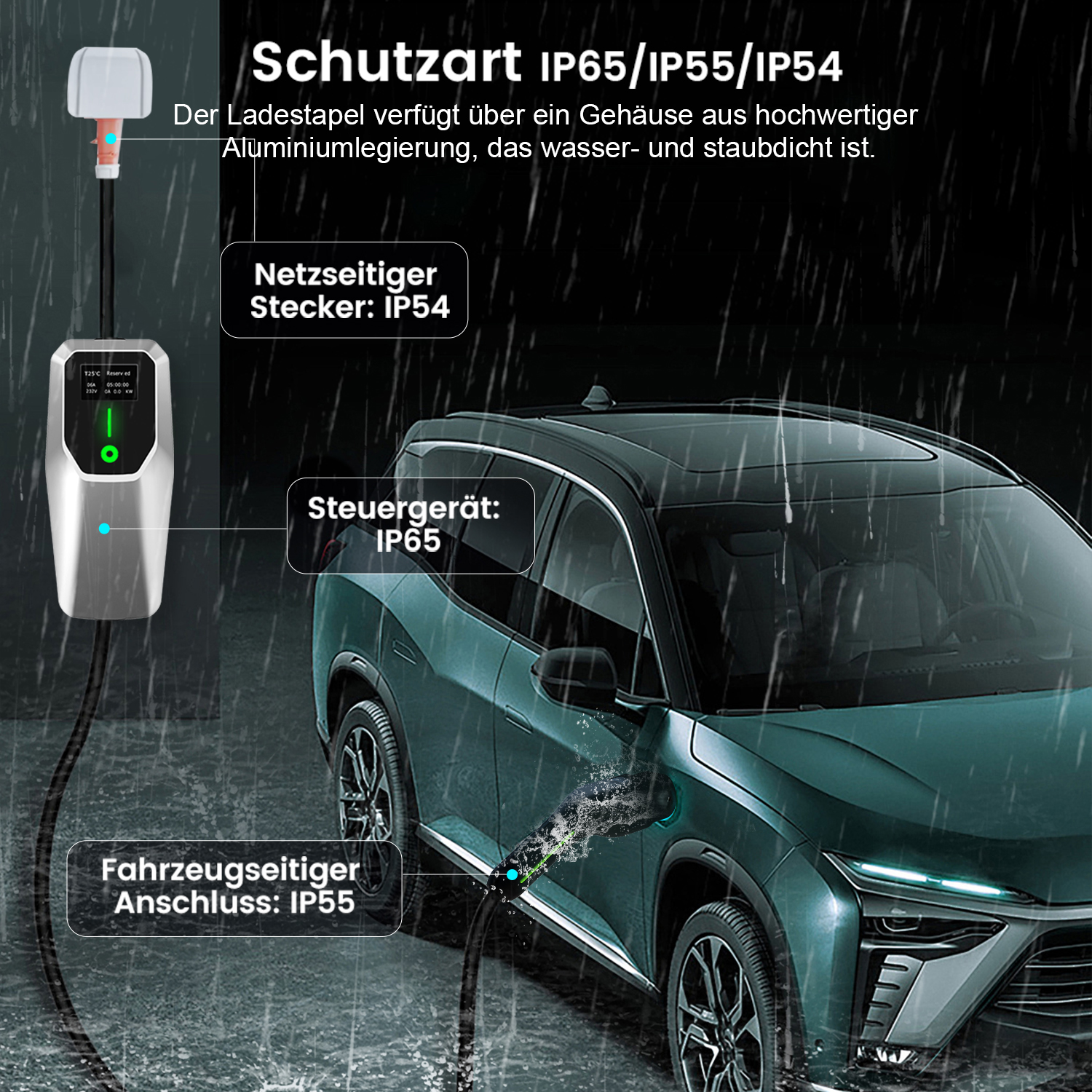 Ladestation lädt grünes Auto im Regen. Text beschreibt Komponenten.