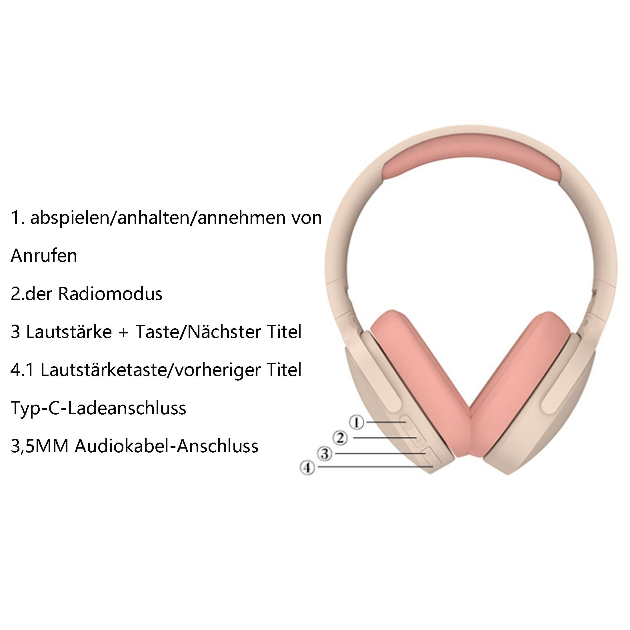 Beige und rosa kabellose Kopfhörer mit Tastenbeschriftungen auf weißem Hintergrund.