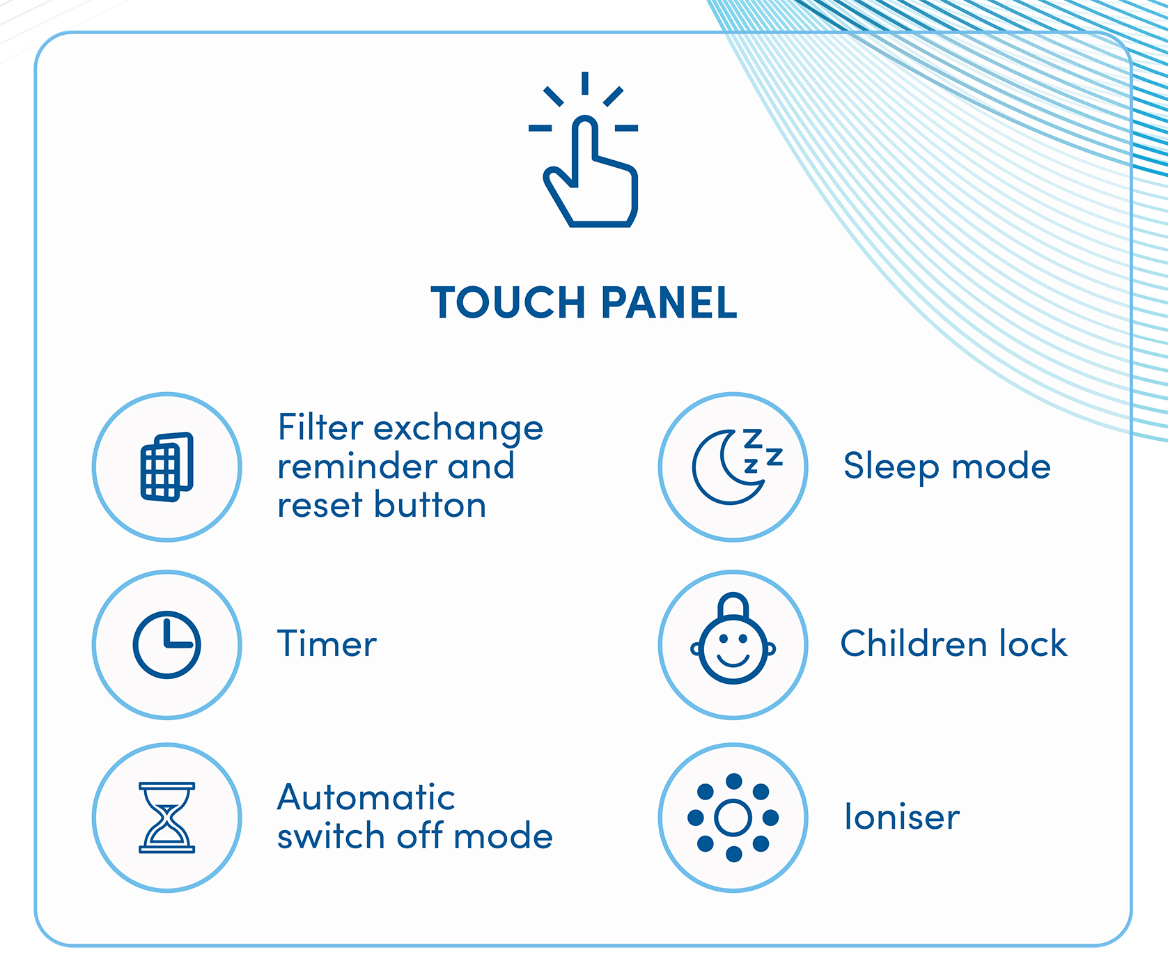 Touchpanel mit Symbolen für Filter, Schlafmodus, Timer, Kindersicherung, Ausschalten und Ionisator.