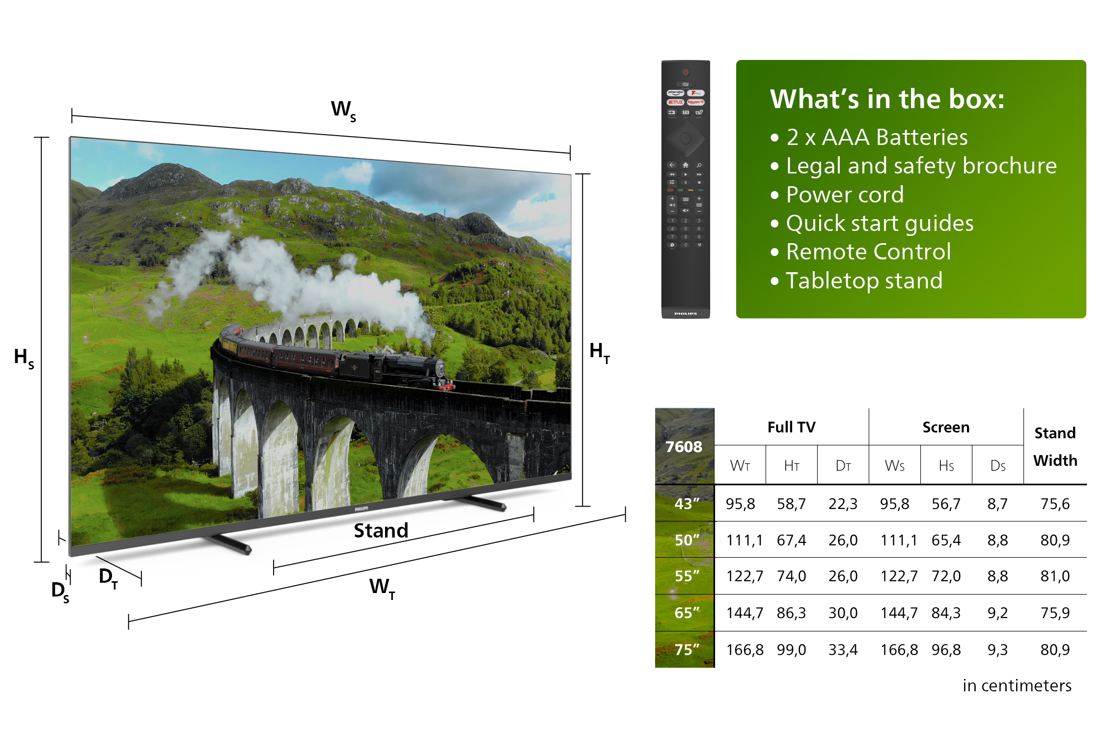 Pantalla de TV grande con un tren en un puente, con un mando a distancia y soporte. Tabla de datos cerca.