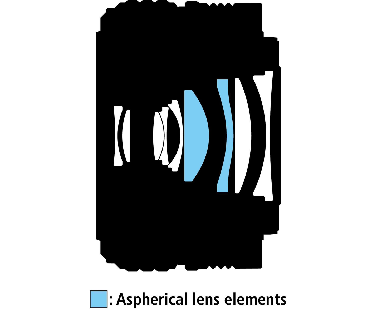 Schemat struktury obiektywu z różnymi elementami soczewek, w tym elementami soczewek asferycznych (niebieski).