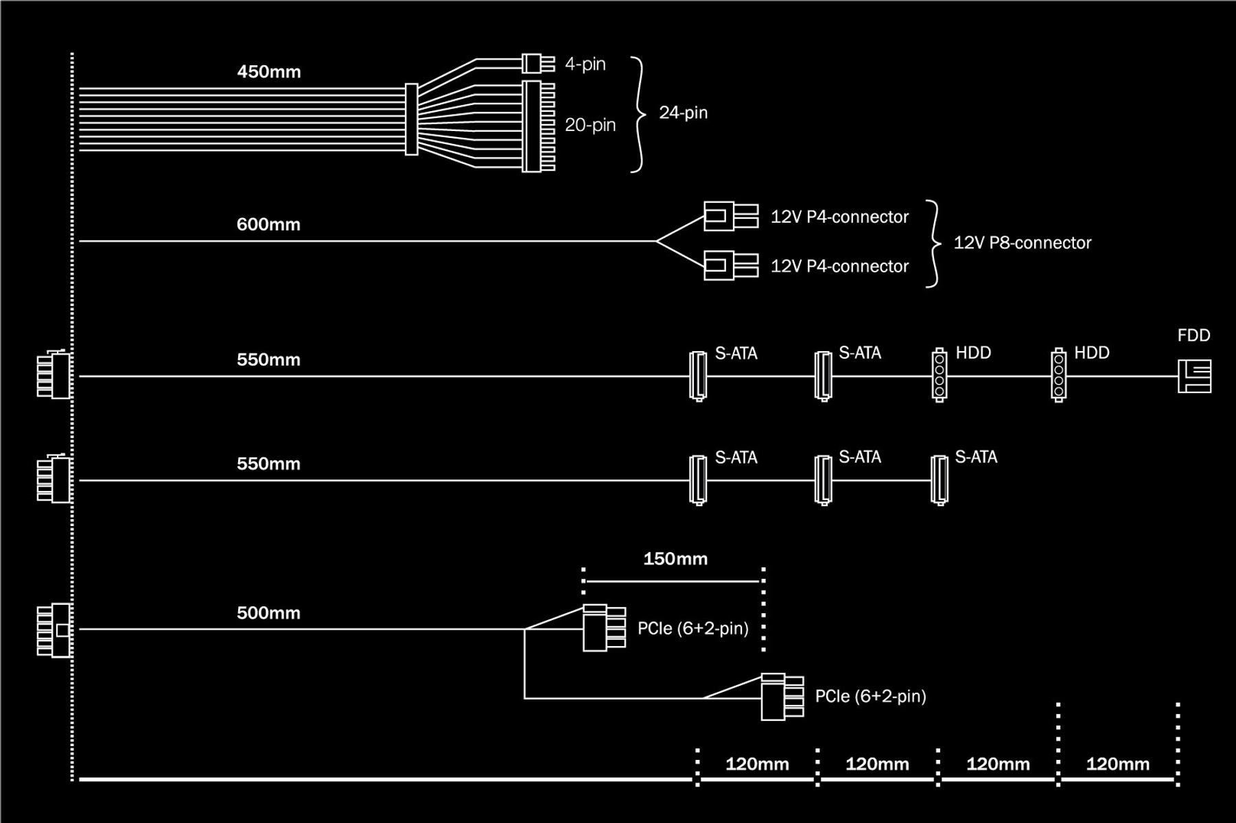 Schema dei cavi del computer, con misure ed etichette, in bianco su sfondo nero.