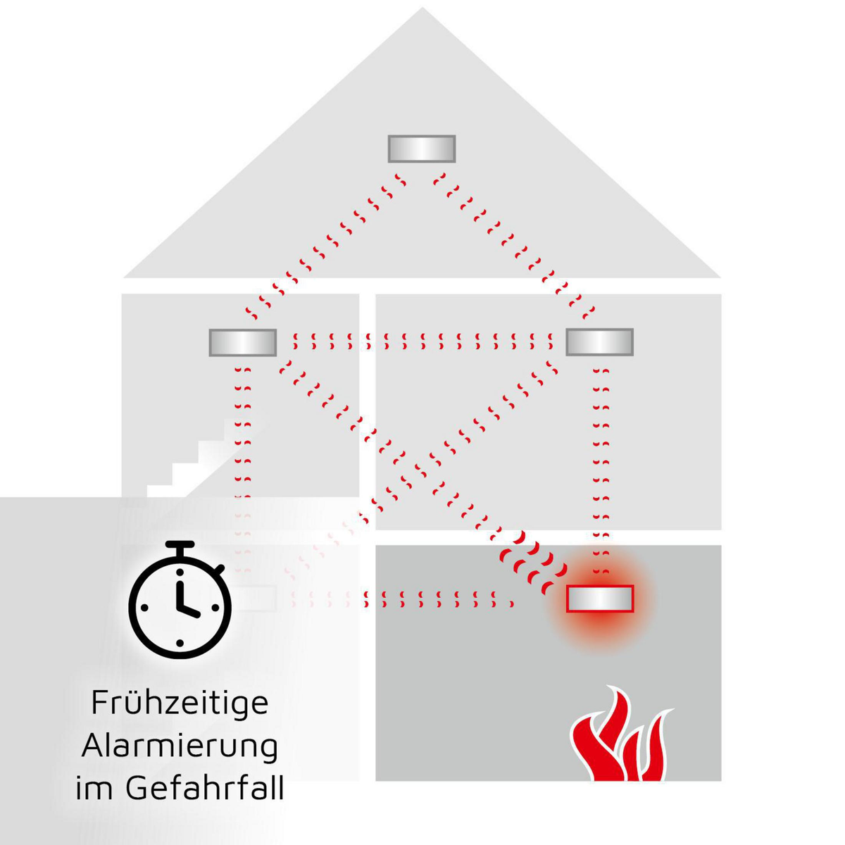 Diagrama de detectores de humo en una casa con llamas abajo.
