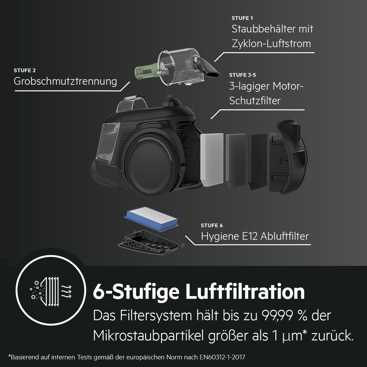 Schemat odkurzacza rozebranego, pokazujący filtry i komponenty, z opisami tekstowymi.