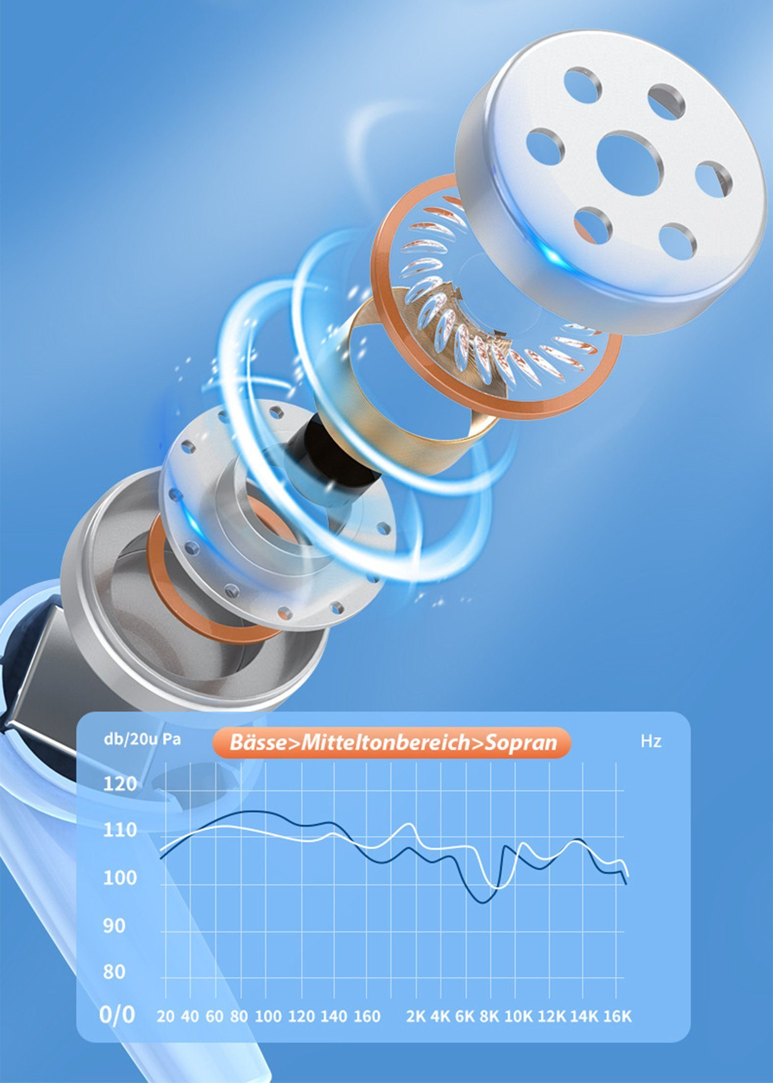 Widok rozłożony słuchawek. Niebieskie tło, pokazujące części wewnętrzne. Wyświetlany jest wykres ze słowami i liczbami.
