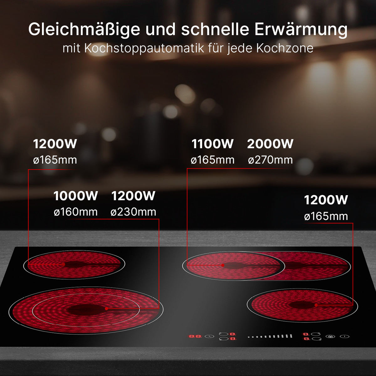 Schwarzes Kochfeld mit roten Kreisen. Text: 1200W, 165mm. 1100W, 165mm. 2000W, 270mm.