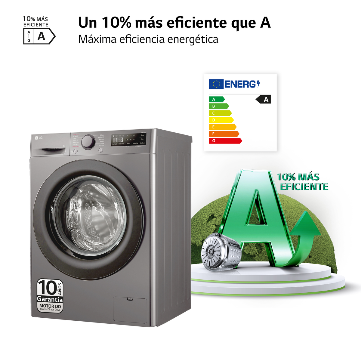 Pralka LG z etykietą efektywności energetycznej. Wyświetla ocenę i zieloną strzałkę.