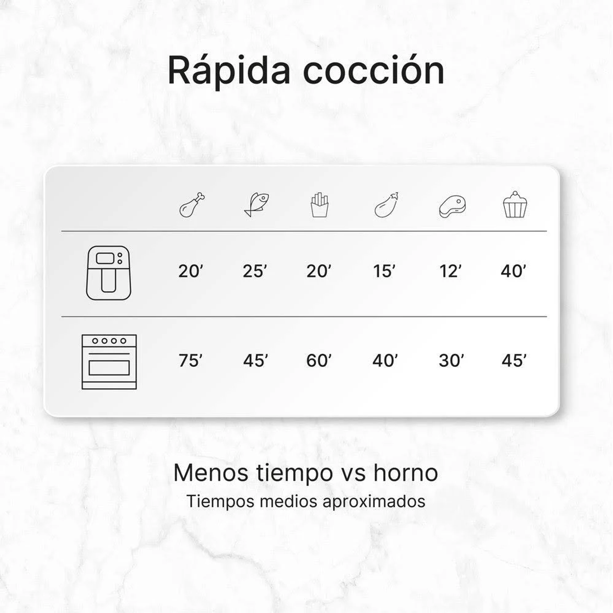 Diagramma che mostra i tempi di cottura per vari alimenti utilizzando una friggitrice ad aria e un forno.