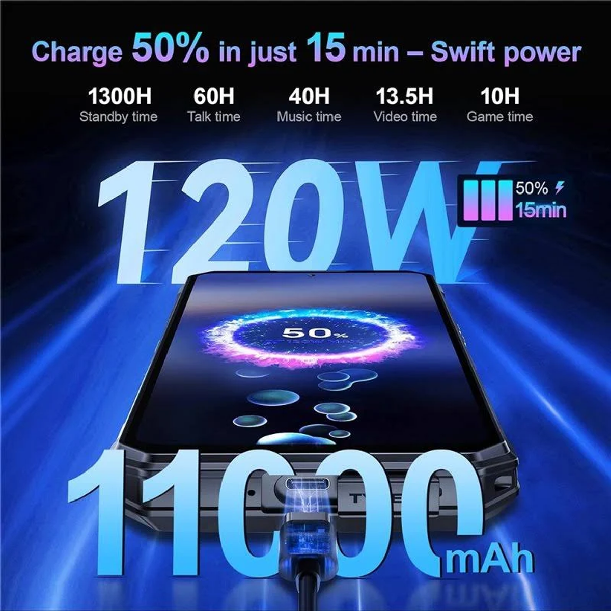 Telefon się ładuje. Niebieski ekran pokazuje 50% naładowania. Tekst: 120W, 11000 mAh. Kabel ładujący.