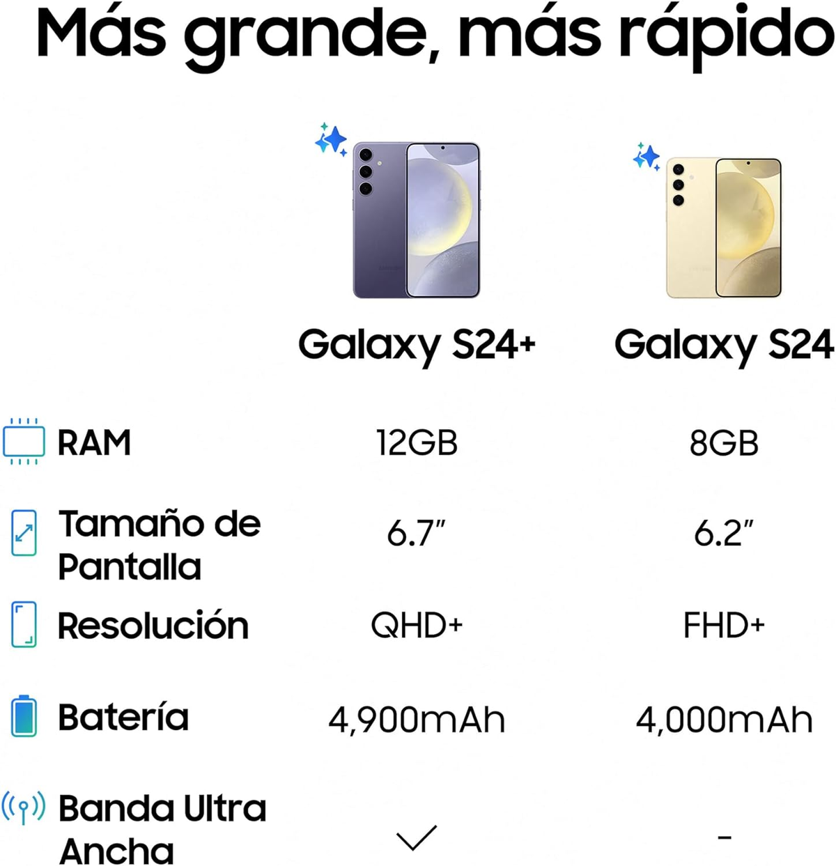 Comparación de dos teléfonos. Muestra especificaciones como RAM, tamaño de pantalla y batería.