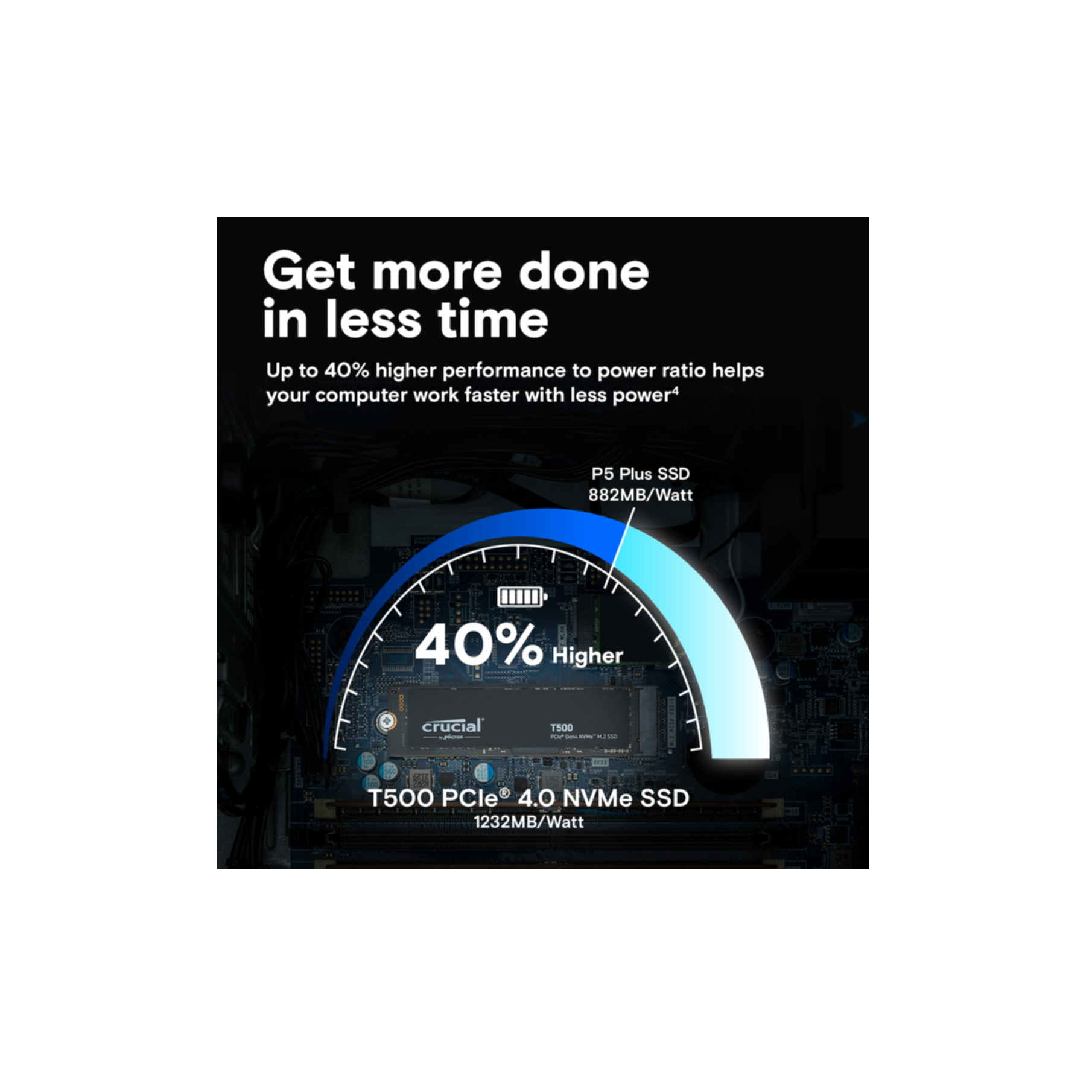 Grafika przedstawiająca komponenty komputera i tekst o dysku SSD P5 Plus i jego wydajności.