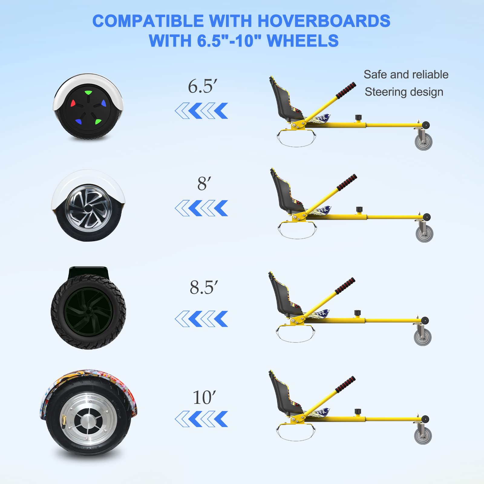 Diagramm mit Hoverboard-Rädern und kompatiblen Sitzen. Der Hintergrund ist blau.
