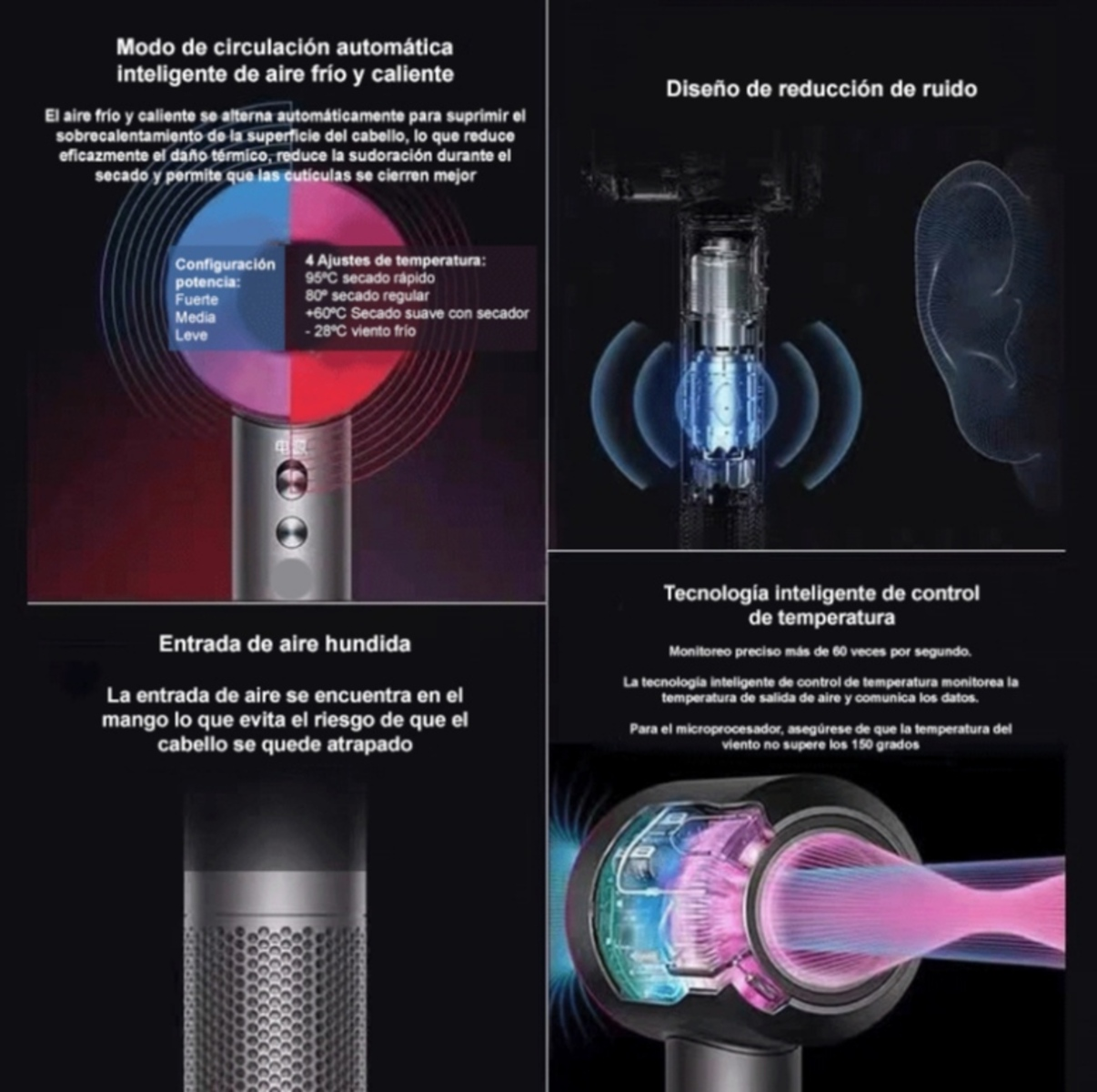Diagramma di un asciugacapelli con presa d'aria e dettagli di controllo della temperatura.