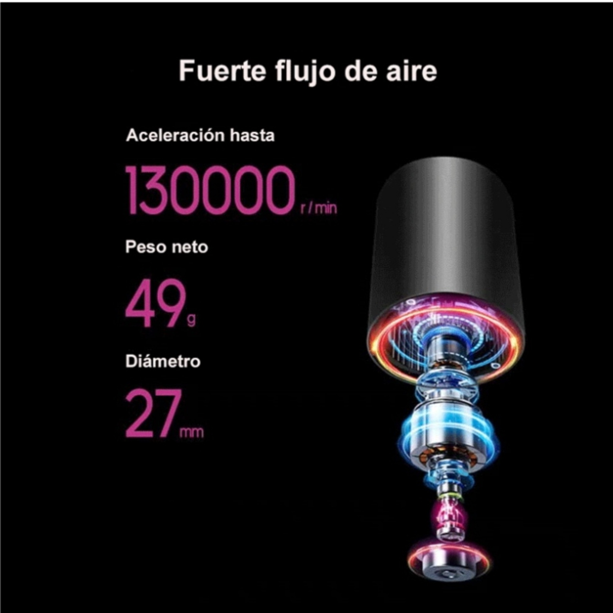 Un'immagine che dimostra il forte flusso d'aria e la velocità di un dispositivo, con dati sul display.