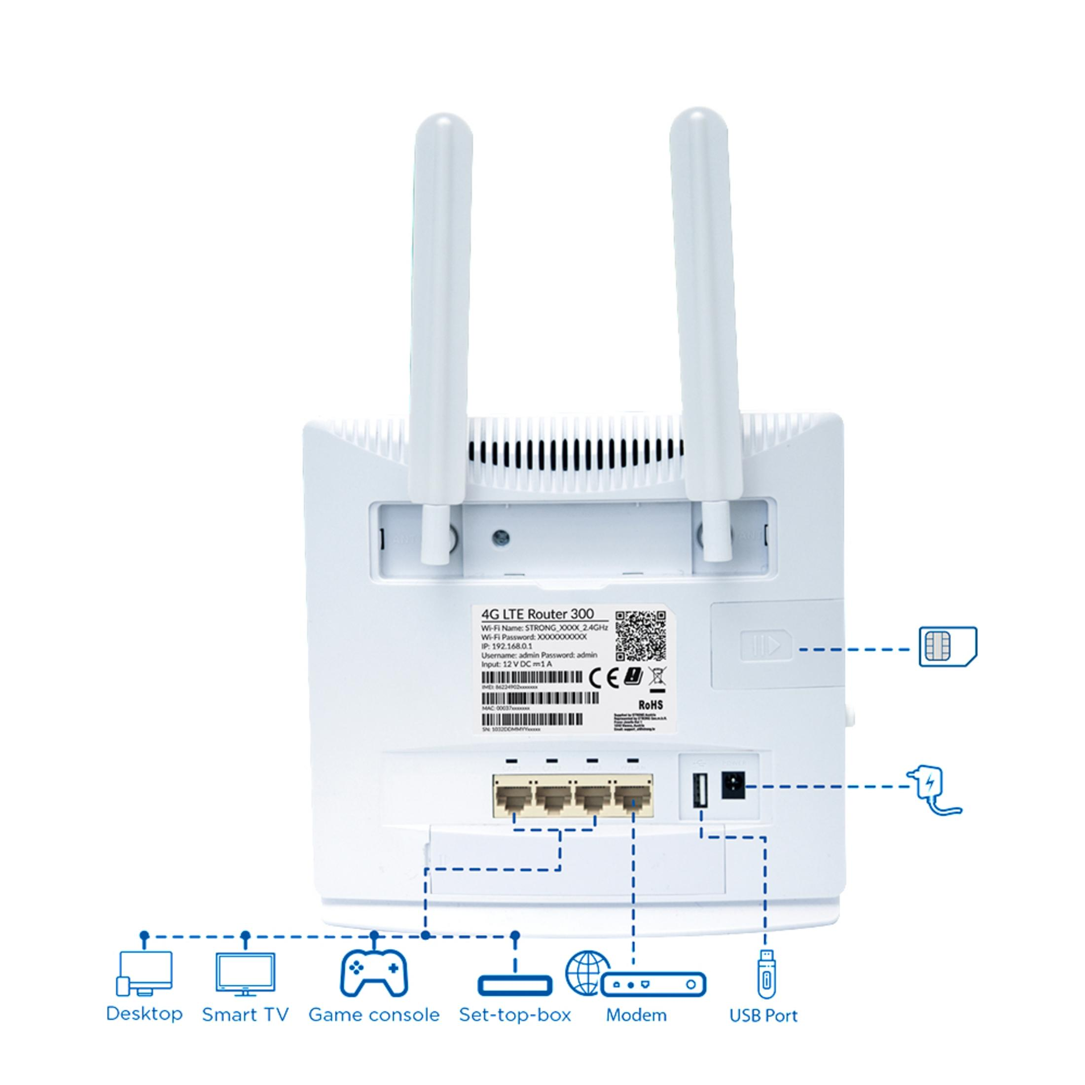 Biały router, widok z tyłu, z portami, antenami i etykietami połączeń.