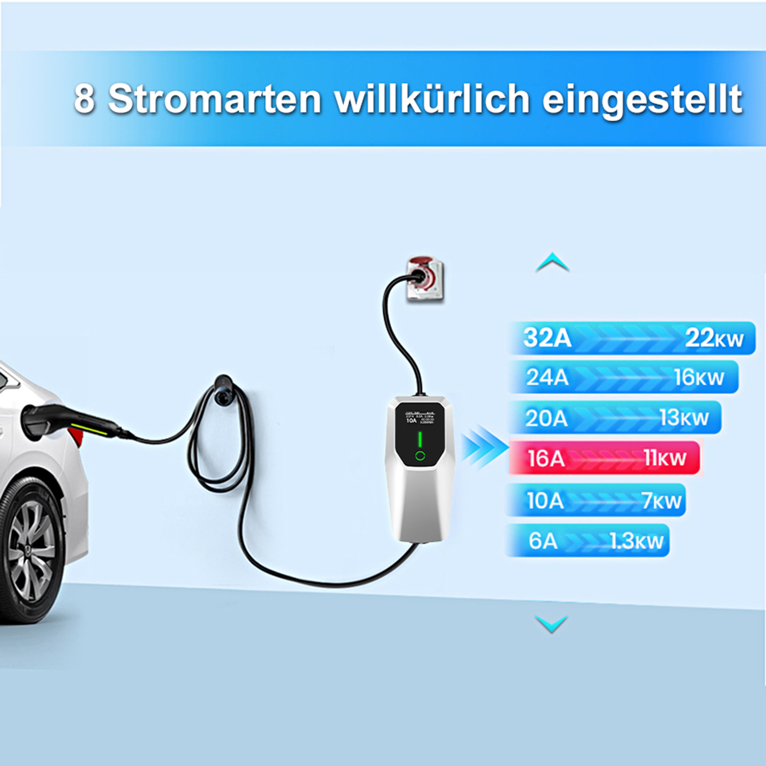 Ladestation für Elektroautos mit verschiedenen Leistungsstufen, verbunden mit einem Auto, blauer Himmel.