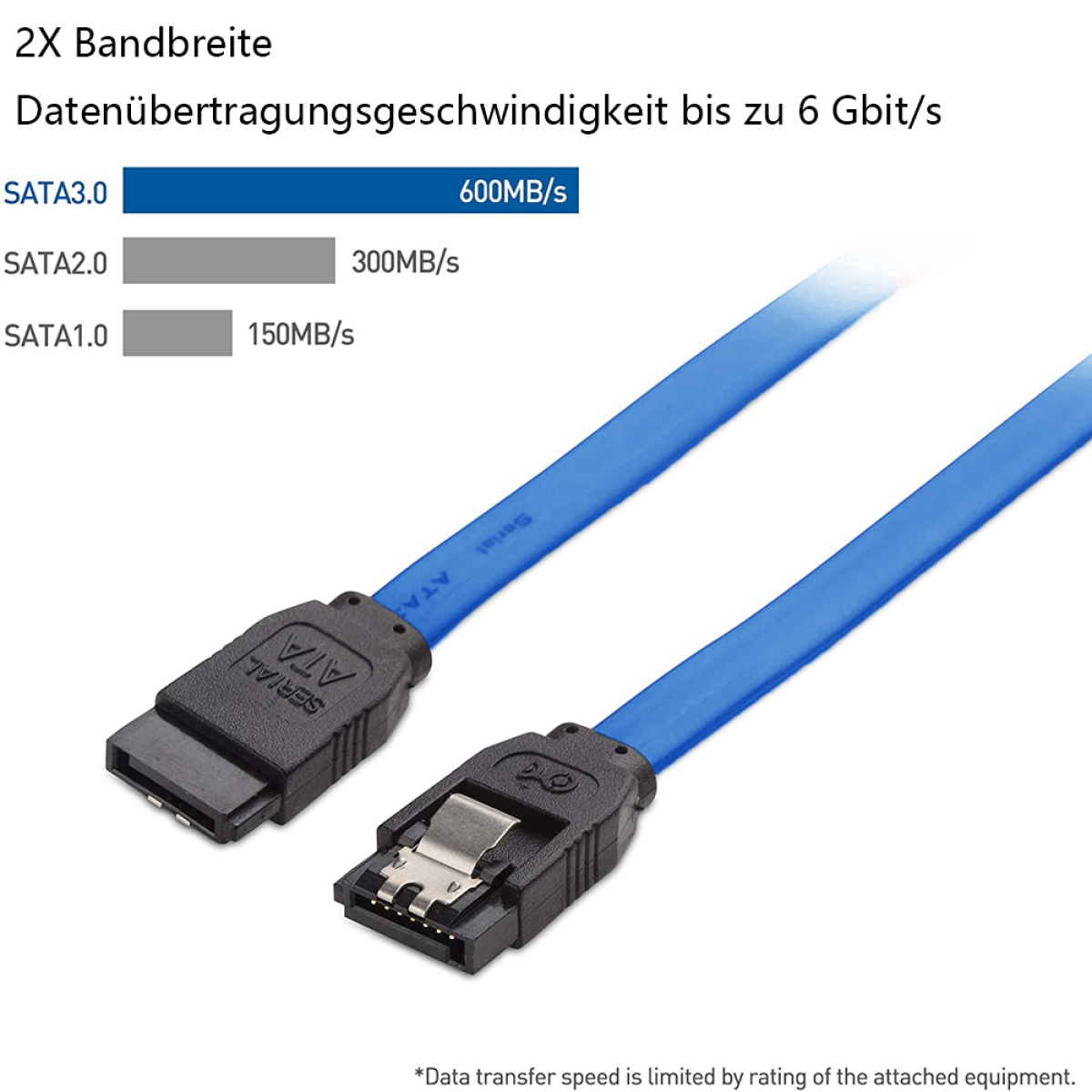 Blaues SATA-Kabel mit Anschlüssen, Text zeigt SATA-Geschwindigkeiten.