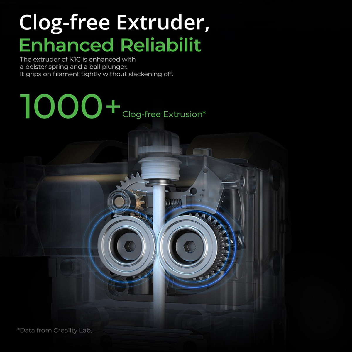 Zbliżenie na wewnętrzne części drukarki 3D, z tekstem o ekstruzji bez zatykania i zwiększonej niezawodności.