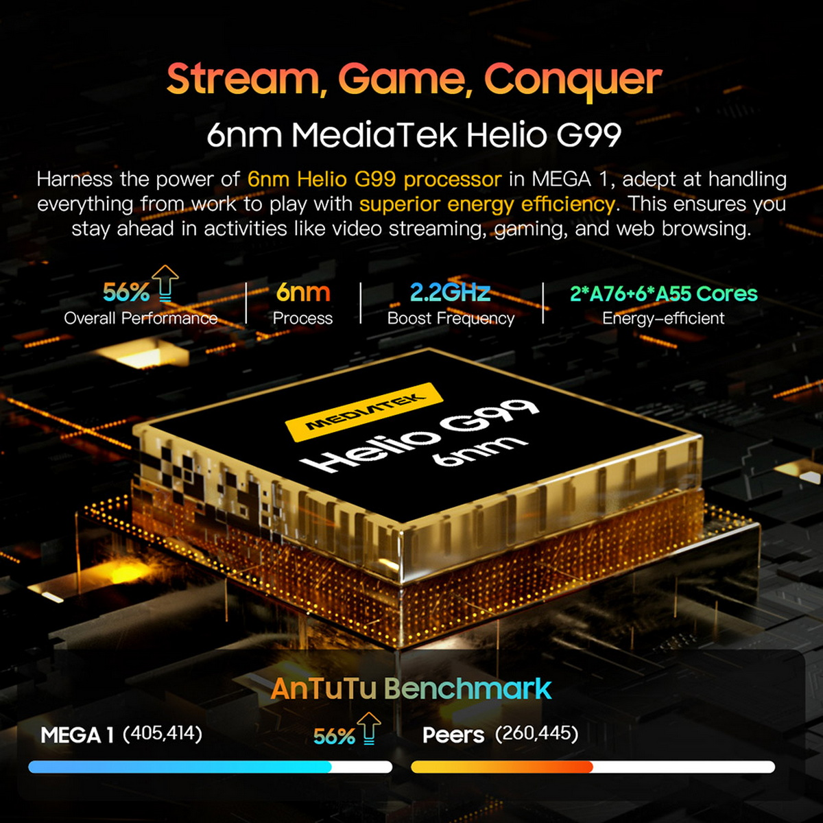 Grafico processore con testo. 6nm MediaTek Helio G99. Statistiche: 56% prestazioni, 6nm, 2.2GHz.