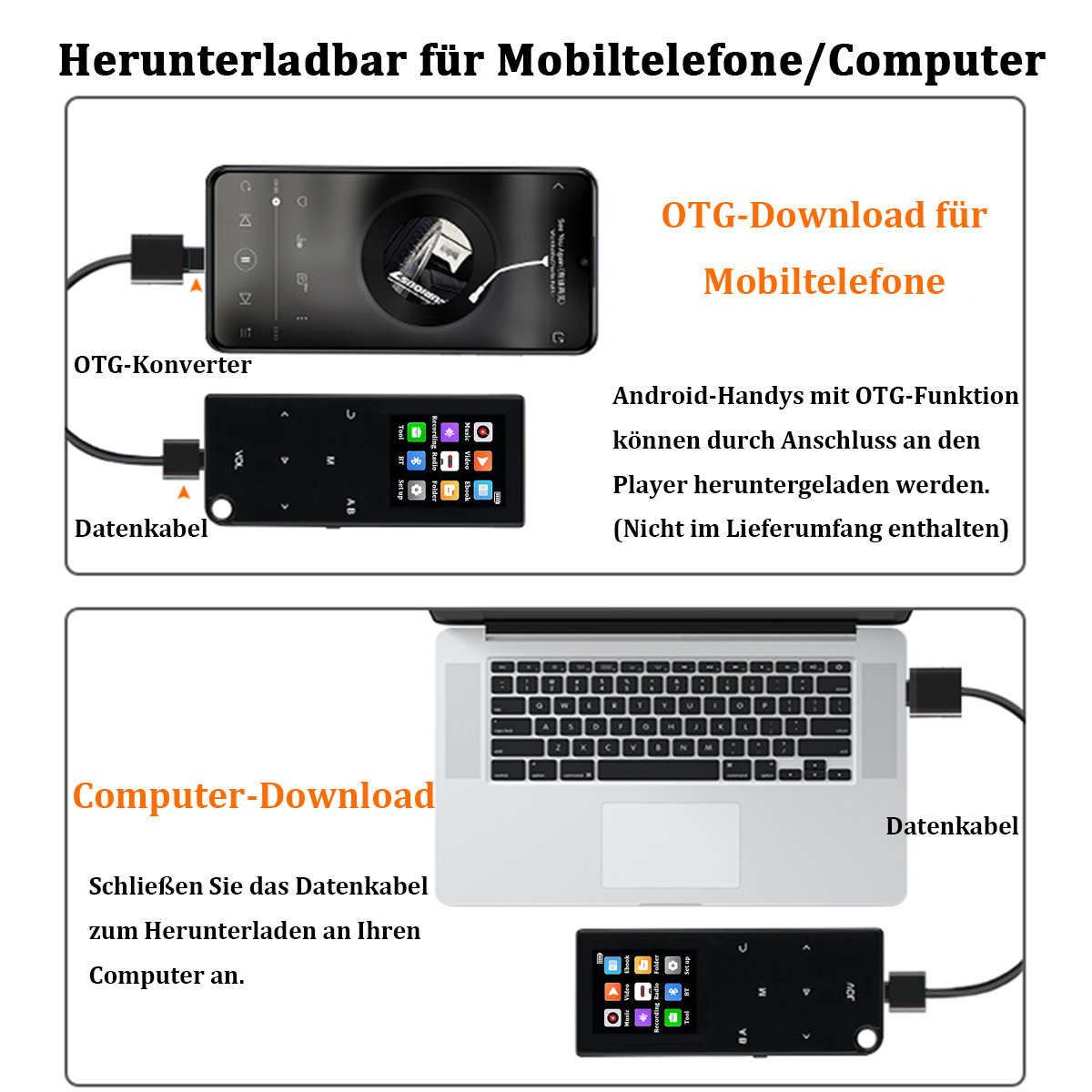Schemat przedstawiający urządzenie podłączone do telefonu i komputera w celu przesyłania danych.