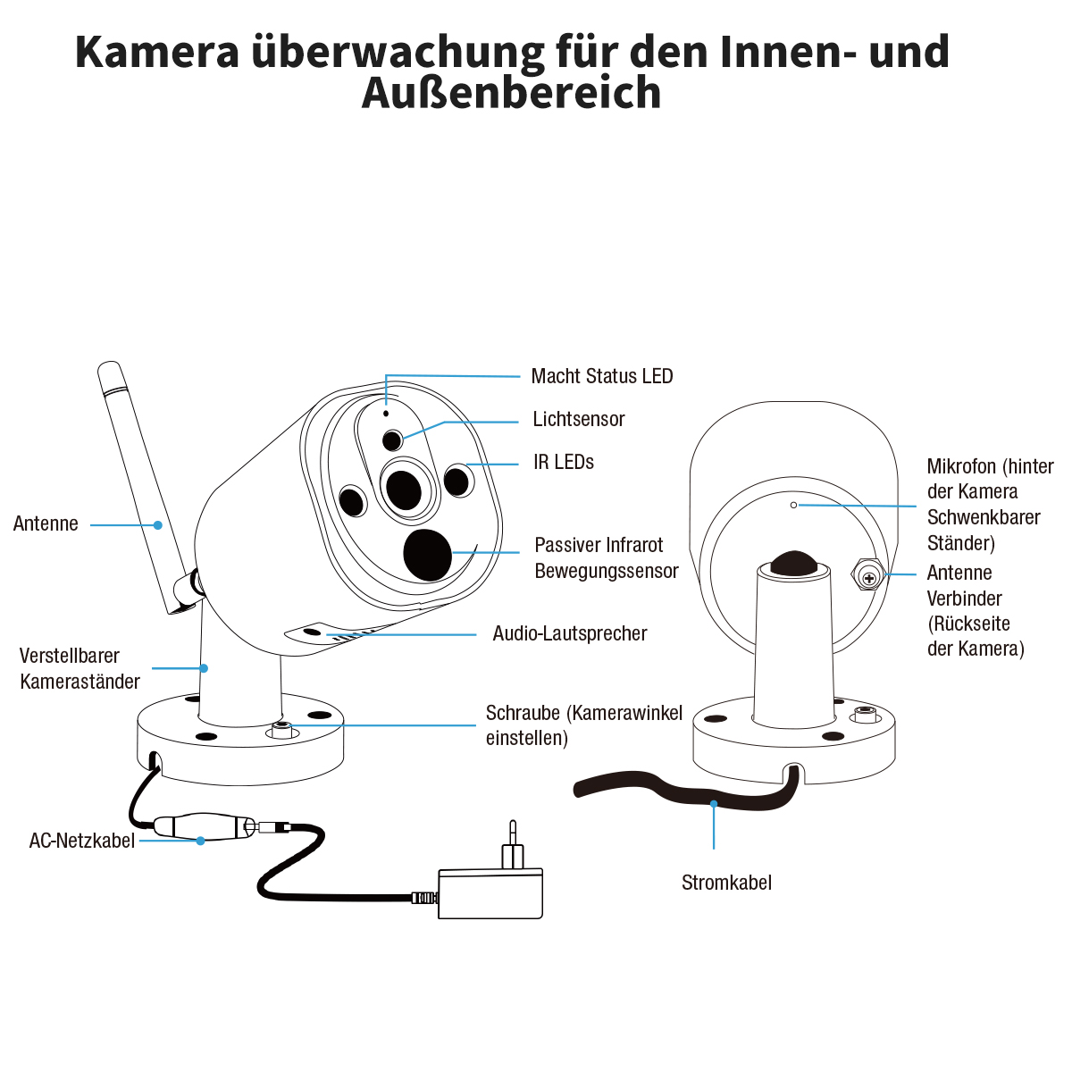 Diagramm von Überwachungskameras mit Beschriftungen. Zeigt Antenne, LEDs und Stromanschlüsse.