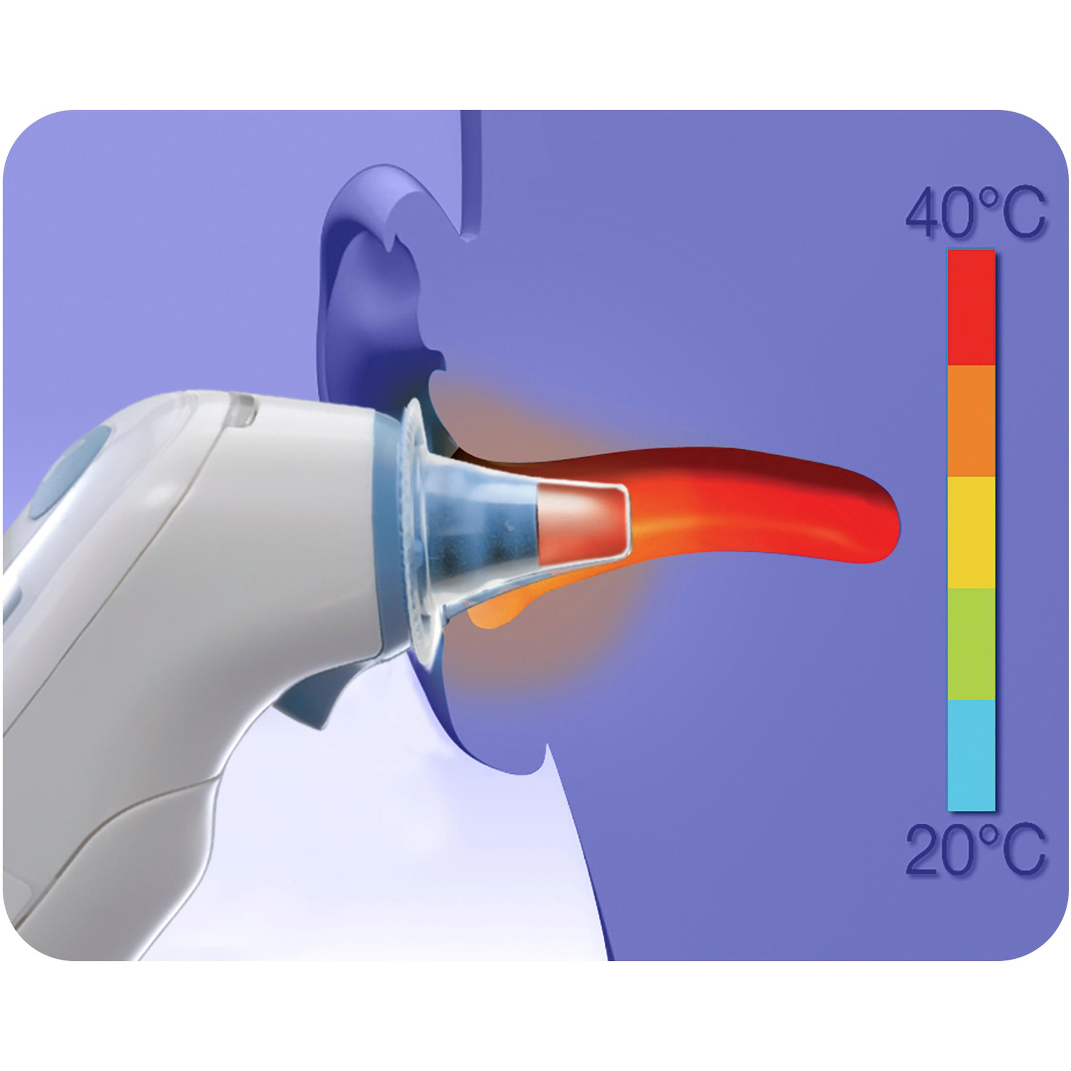 Un termometro auricolare in uso. Il dispositivo mostra una scala di temperatura da 20-40°C.