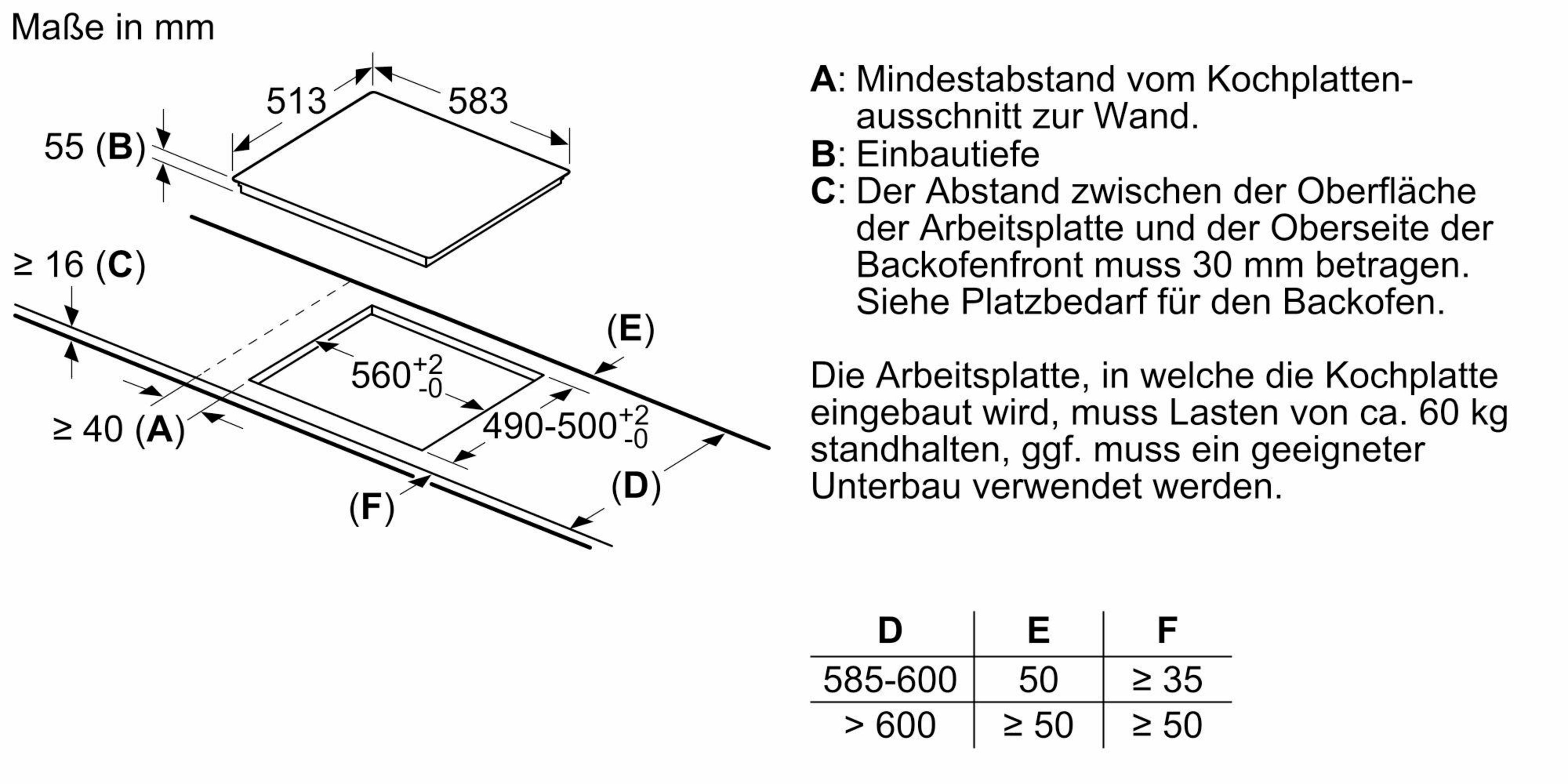 Diagramm eines Kochfelds und seiner Abmessungen in mm, mit Beschriftungen und Textanmerkungen.