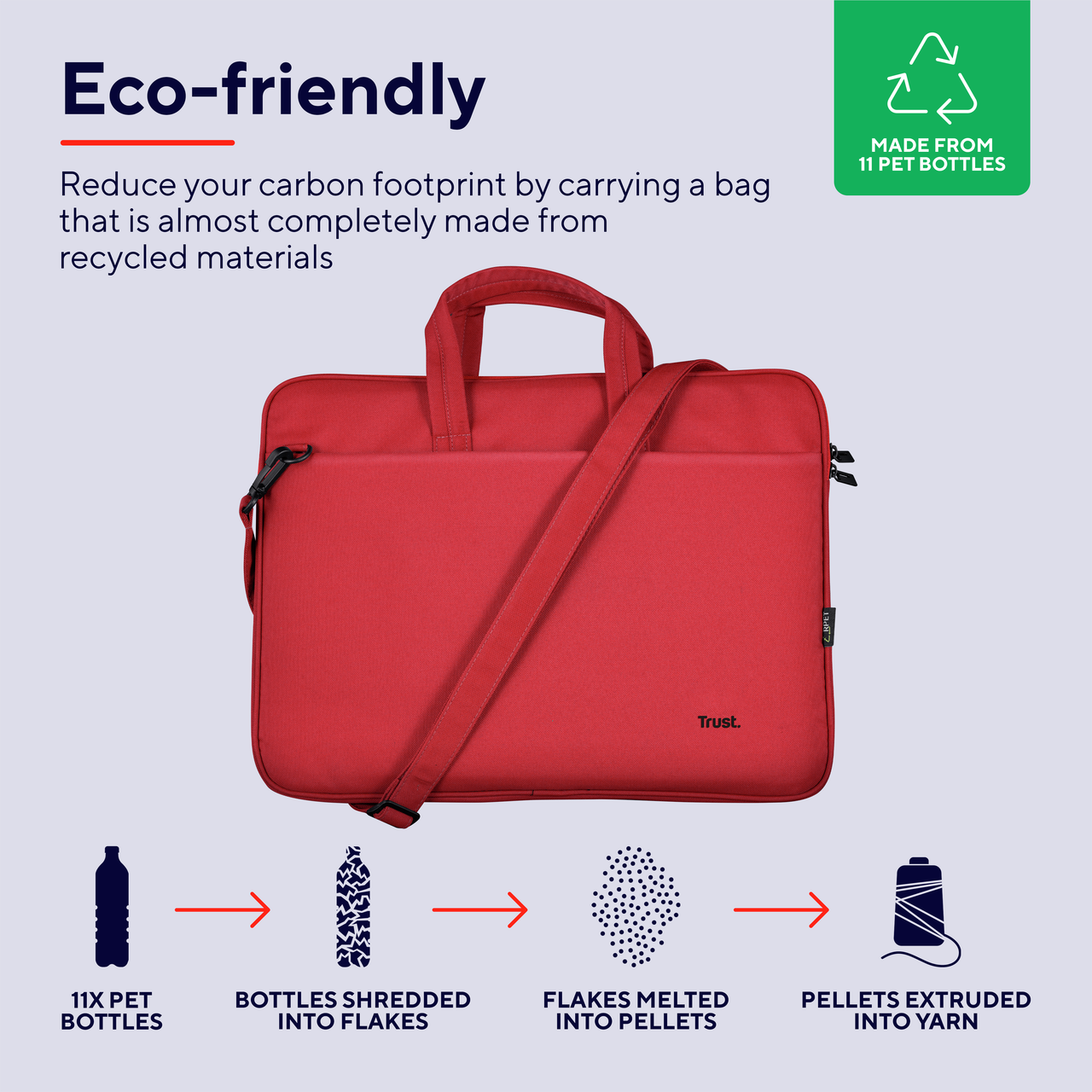 Borsa per laptop rossa con testo e icone che spiegano la natura ecologica e l'uso di materiali riciclati.