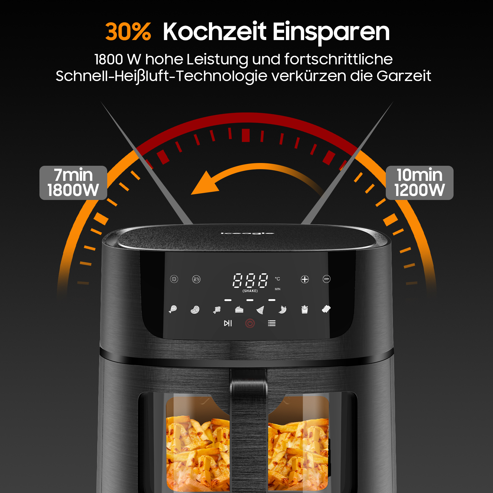 Heißluftfritteuse mit Digitalanzeige und Blick auf Pommes Frites. Text zeigt 30% Zeitersparnis.