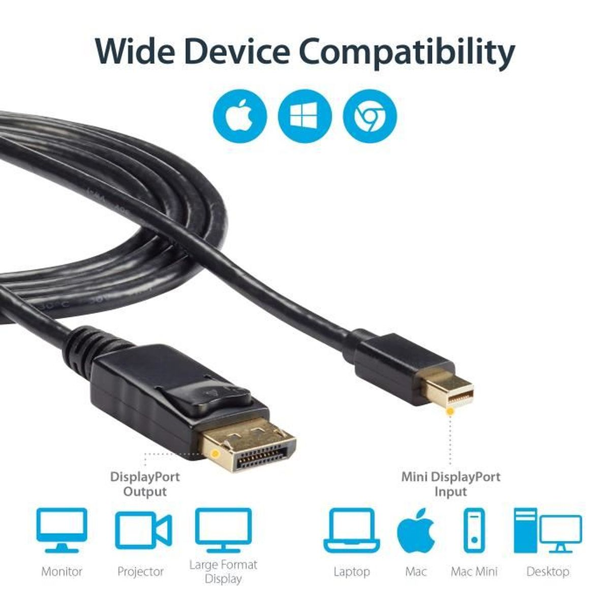 DisplayPort- en Mini DisplayPort-kabels met pictogrammen voor apparaatcompatibiliteit.
