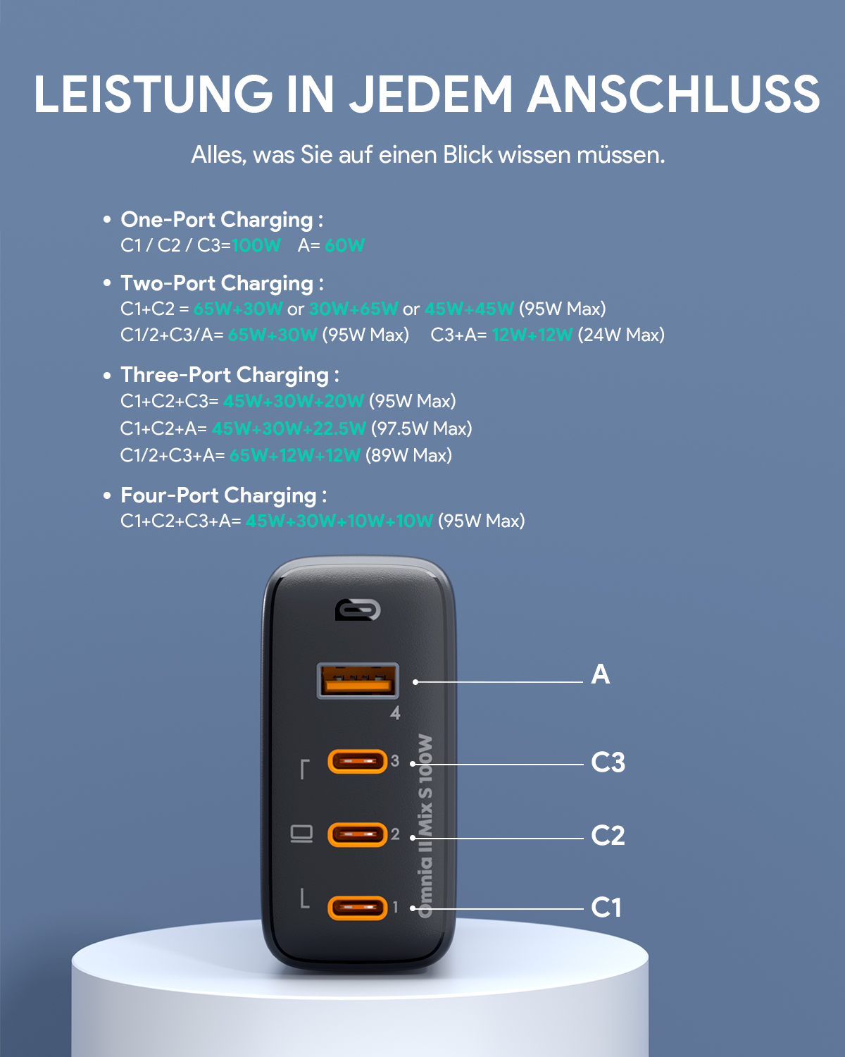 Schwarzes Ladegerät mit USB-Anschlüssen, orangefarbenen Akzenten und Leistungsdetails. Text auf Deutsch.