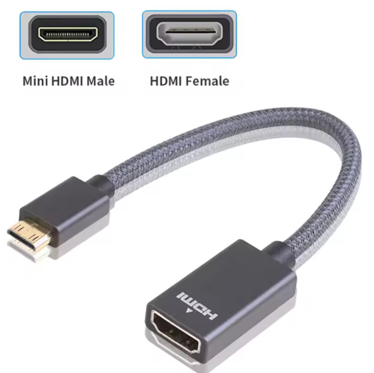 Mini-HDMI-Stecker auf HDMI-Buchse Adapterkabel, mit beschrifteten Anschlüssen.