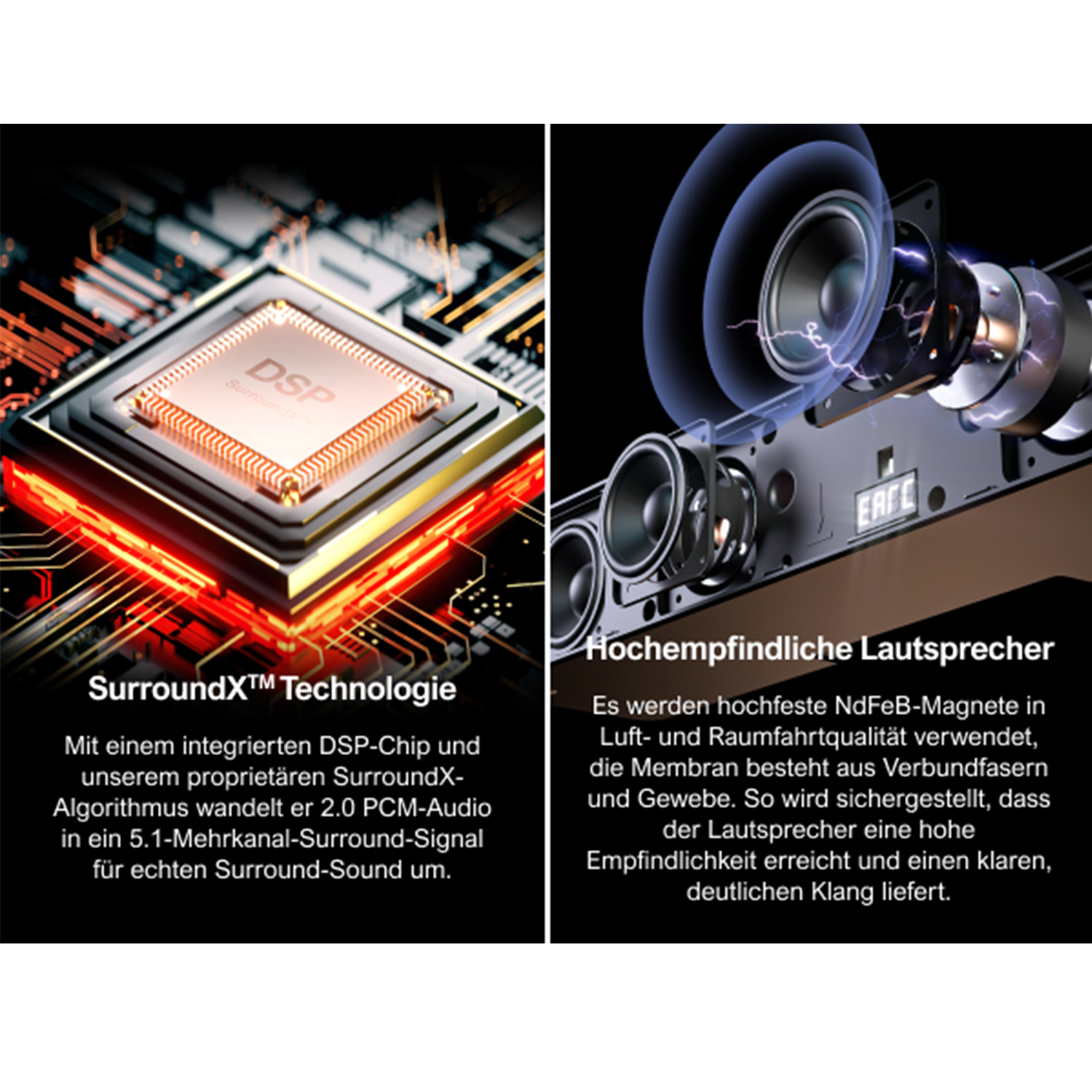 Zwei Bilder, die SurroundX™- und Lautsprechertechnologie zeigen. Diagramme und Text heben Merkmale hervor.