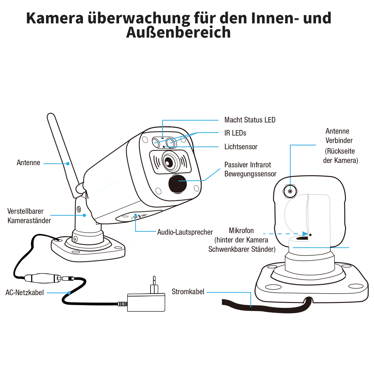 Diagramm von Sicherheitskameras. Es zeigt die Teile wie Antenne, IR-LEDs und das Netzkabel.