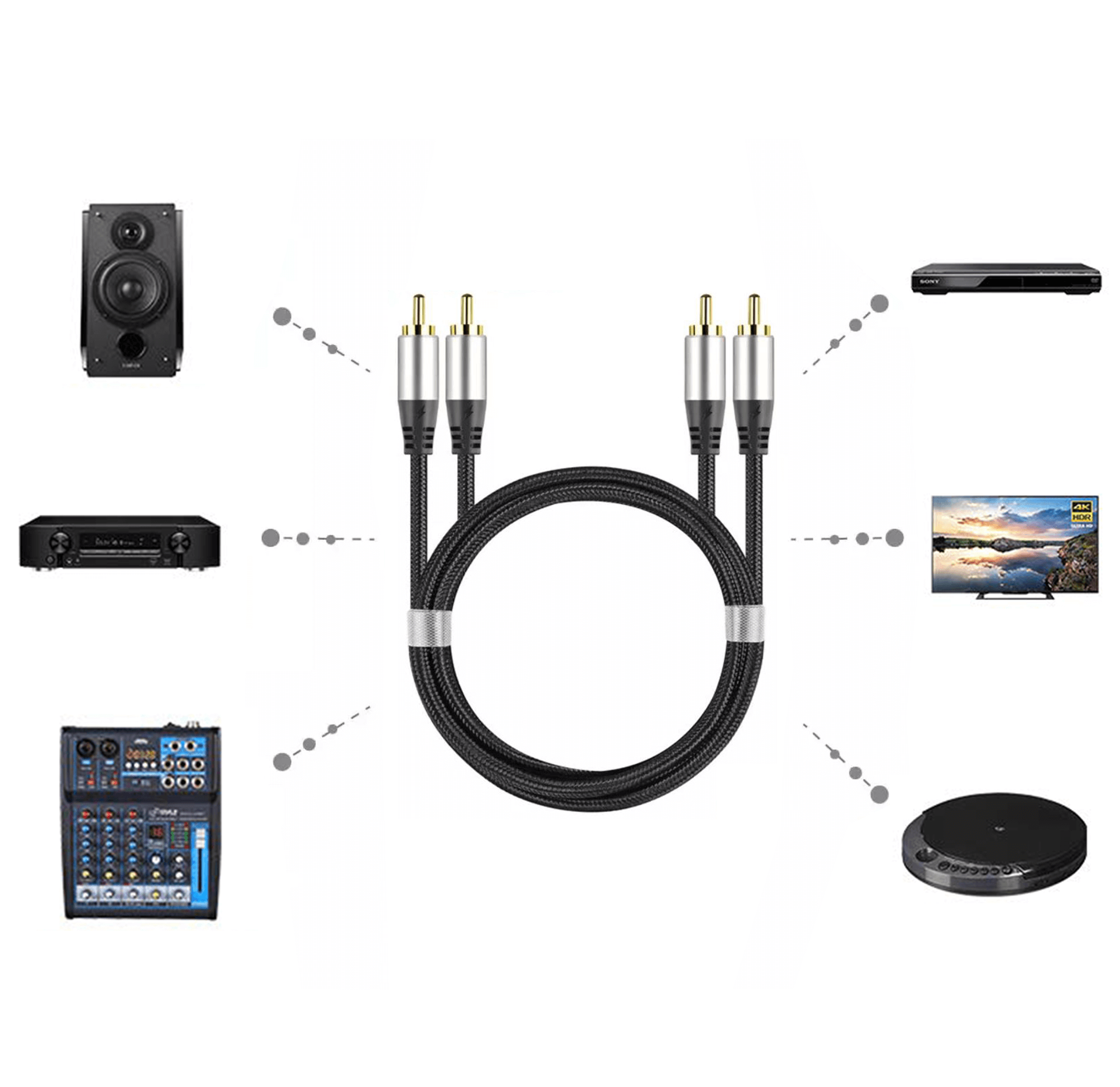 Un cavo audio con connettori RCA, circondato da diversi dispositivi audio come un altoparlante, una TV e un mixer.