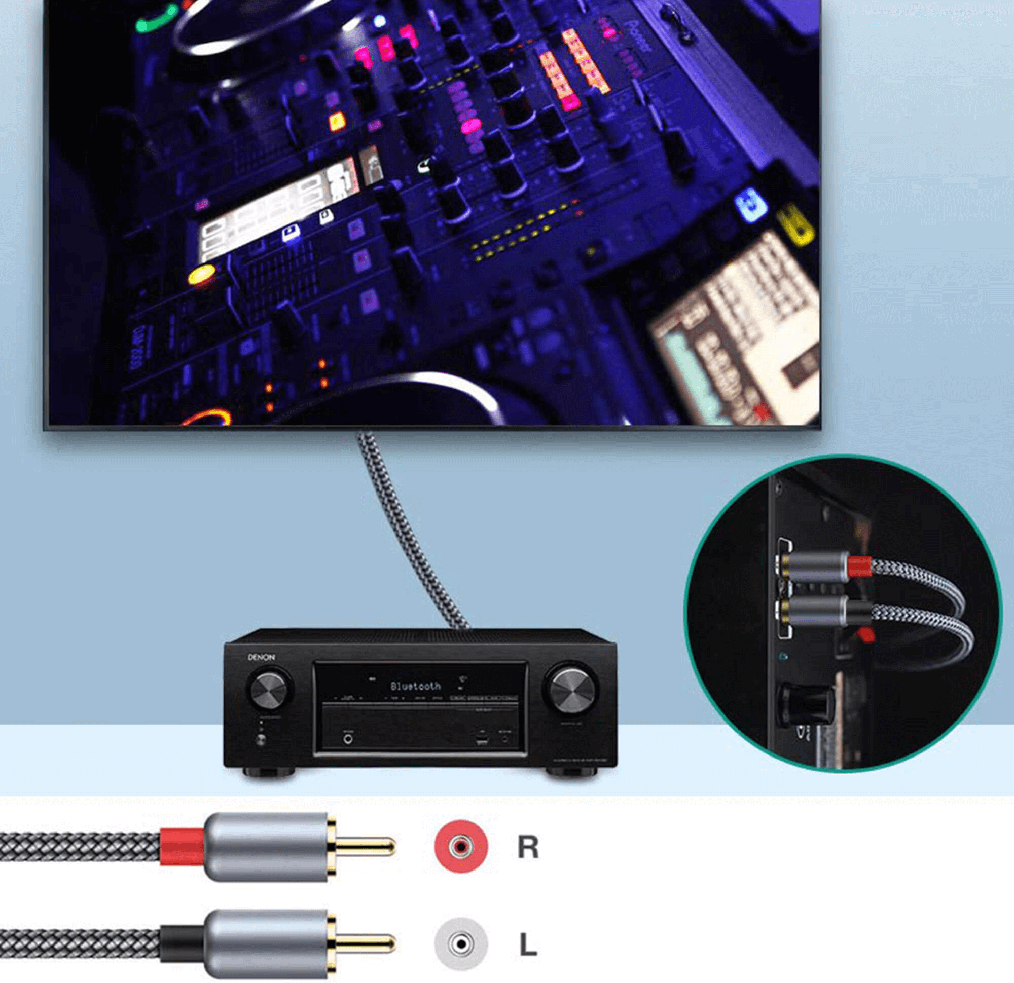 Odbiornik AV z kablami podłączonymi do telewizora i zbliżenie połączeń.