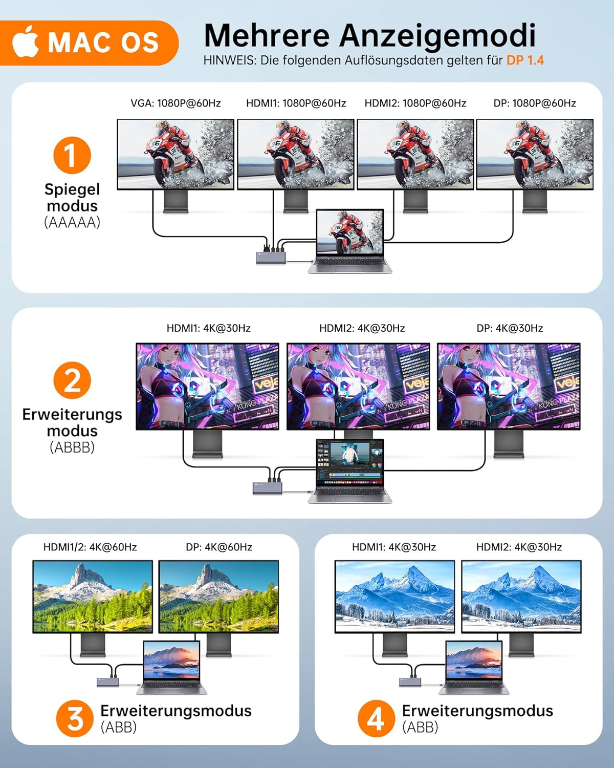 Diagramm zeigt Computermonitor-Setups für einen Laptop. Es zeigt verschiedene Anzeigemodi.