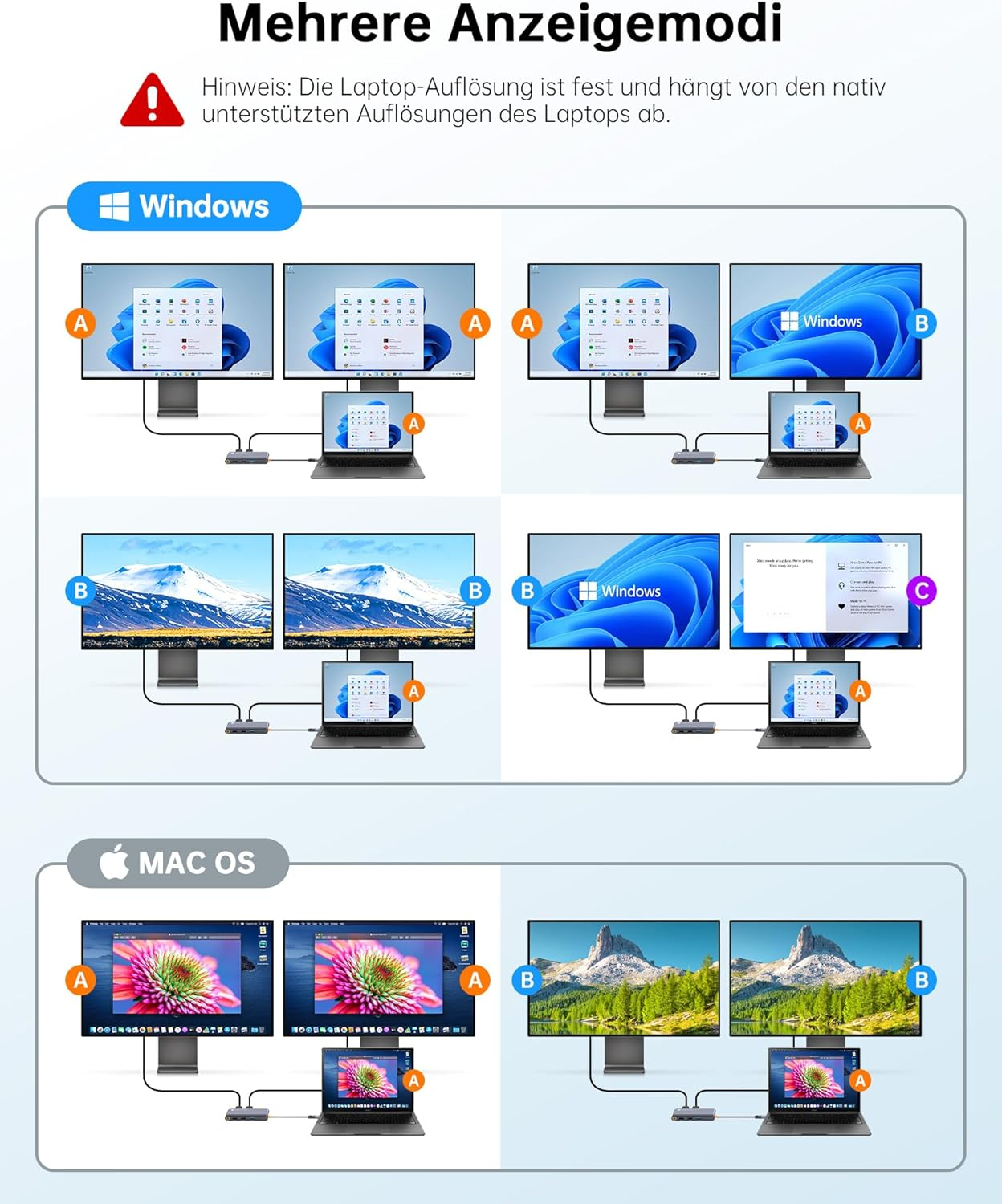 Diagramm mit mehreren Anzeigemodi für einen Computer, der an Monitore angeschlossen ist.