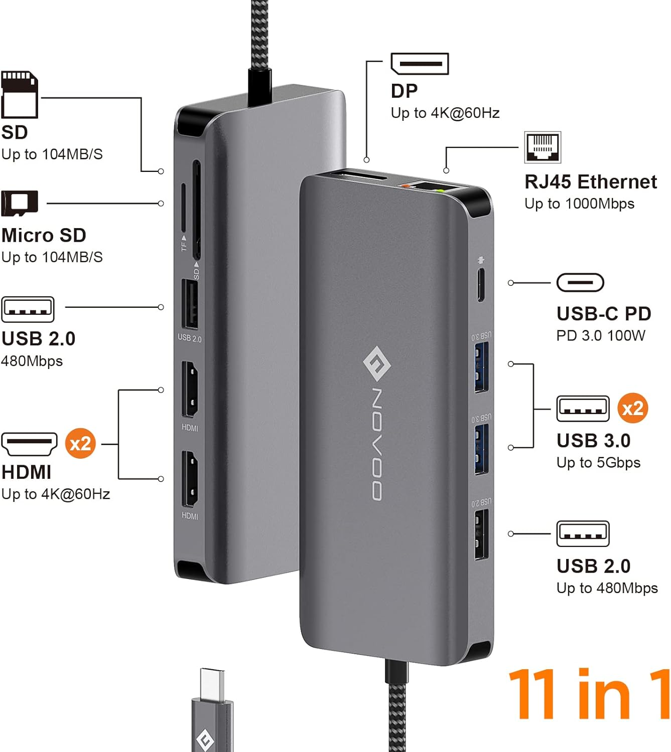 Ein 11-in-1 USB-C-Hub mit verschiedenen Anschlüssen, Steckern und Beschriftungen.