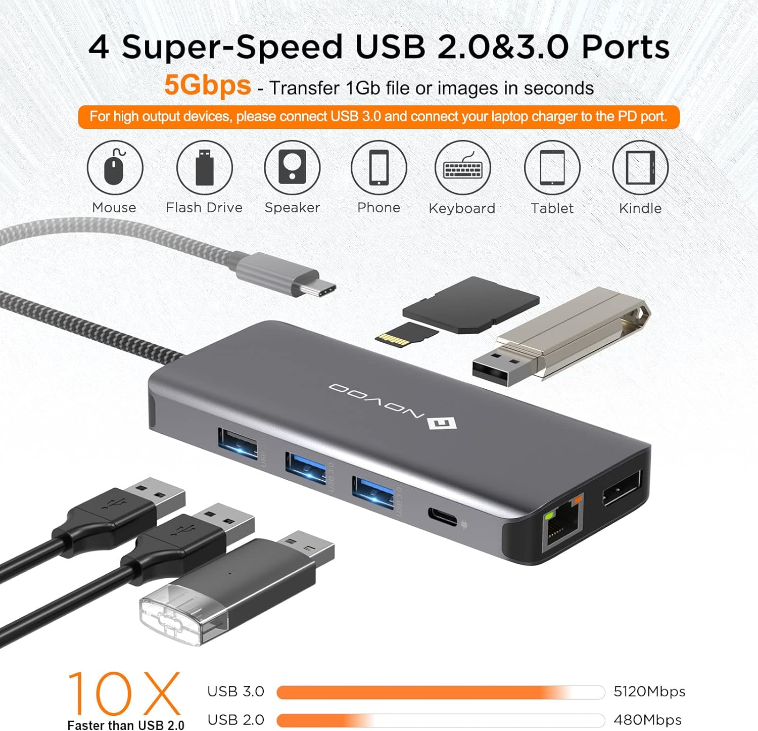 Ein USB-Hub mit mehreren Anschlüssen und angeschlossenen Geräten: Maus, USB-Stick, Lautsprecher, Telefon, Tastatur, Tablet und Kindle.