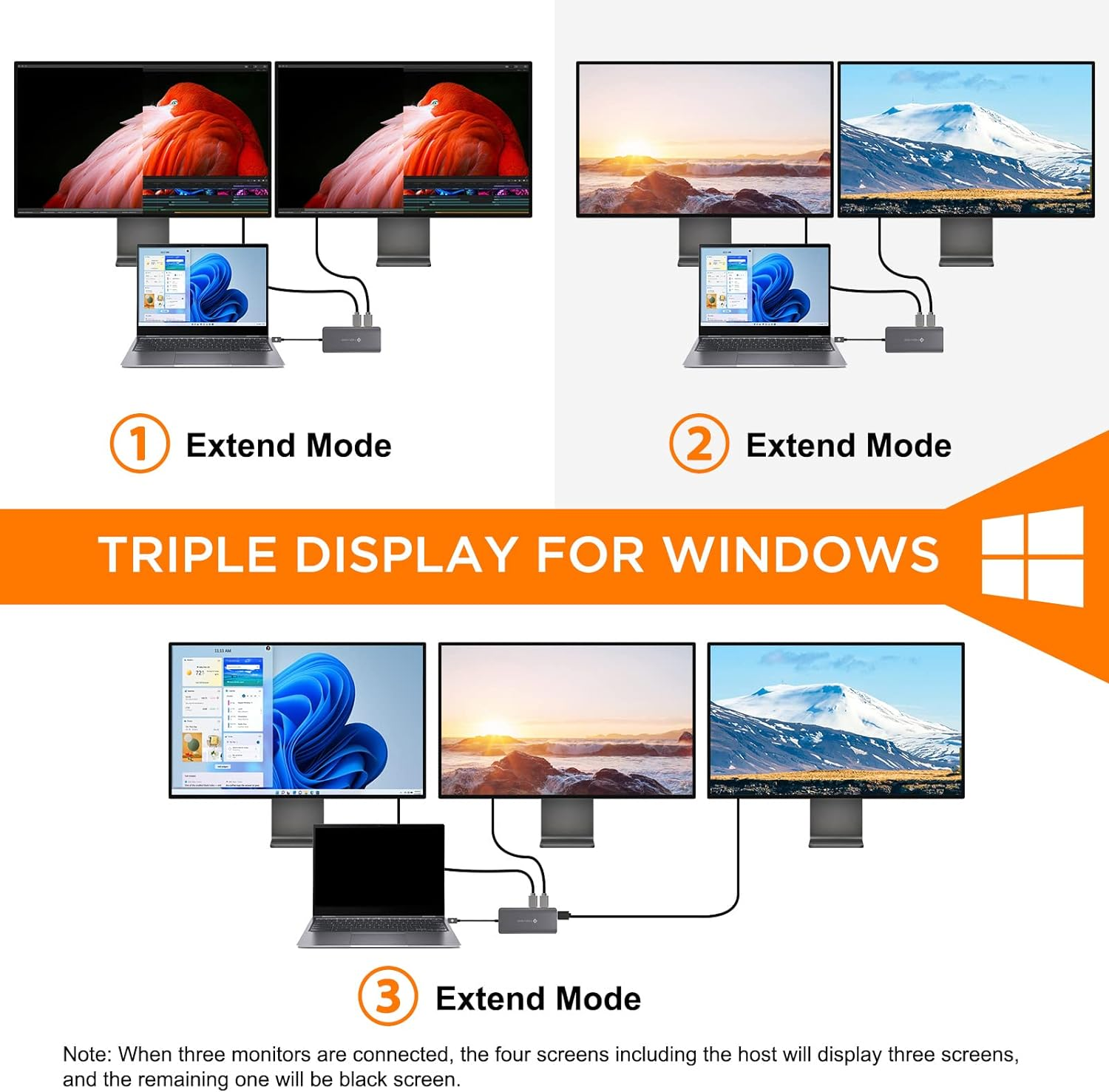 Diagramm des Monitor-Setups: Erweitert-Modus, mit Laptops und Monitoren, die verschiedene Anzeigen zeigen.