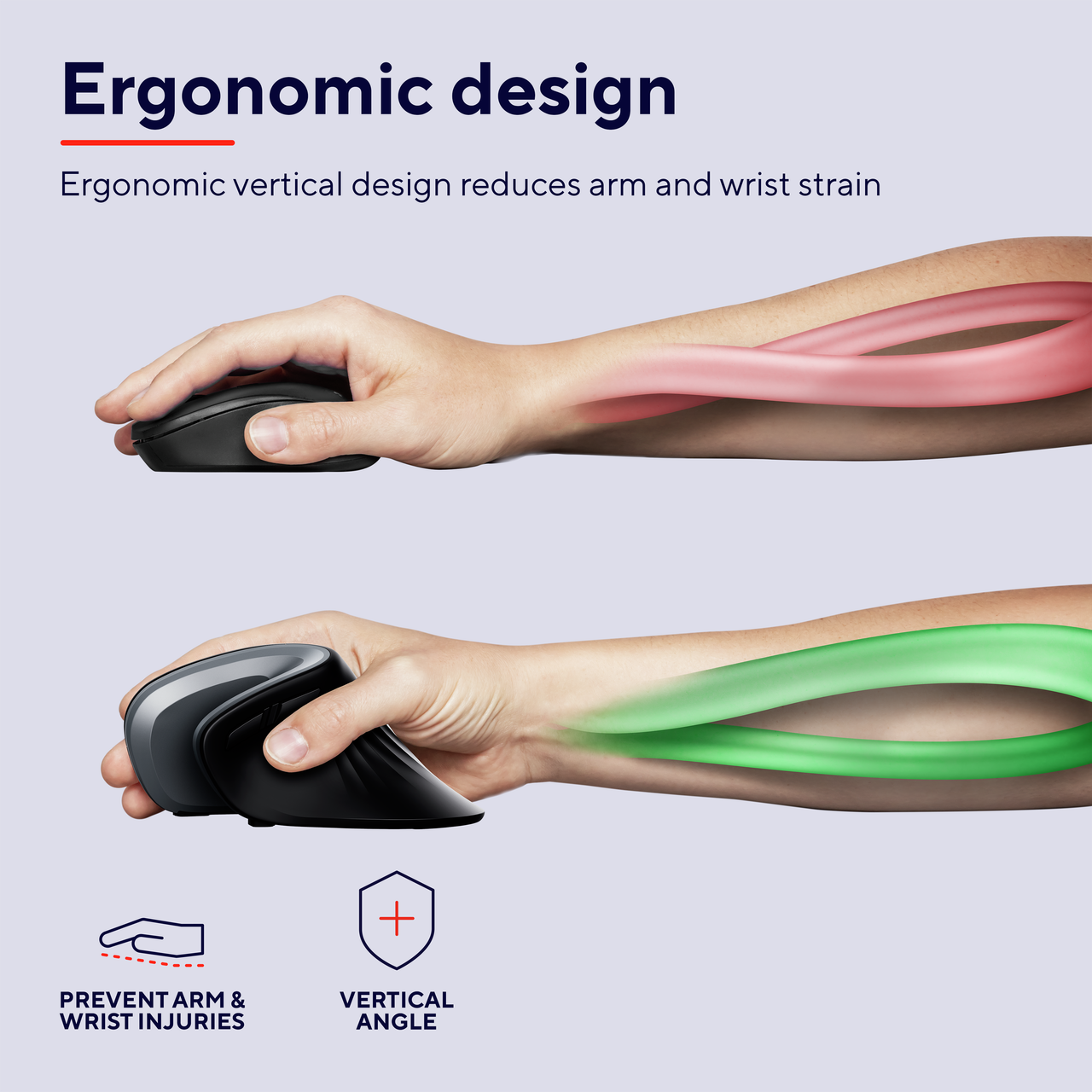 Afbeelding toont handen met ergonomische muis en een illustratie van armbelastingreductie.