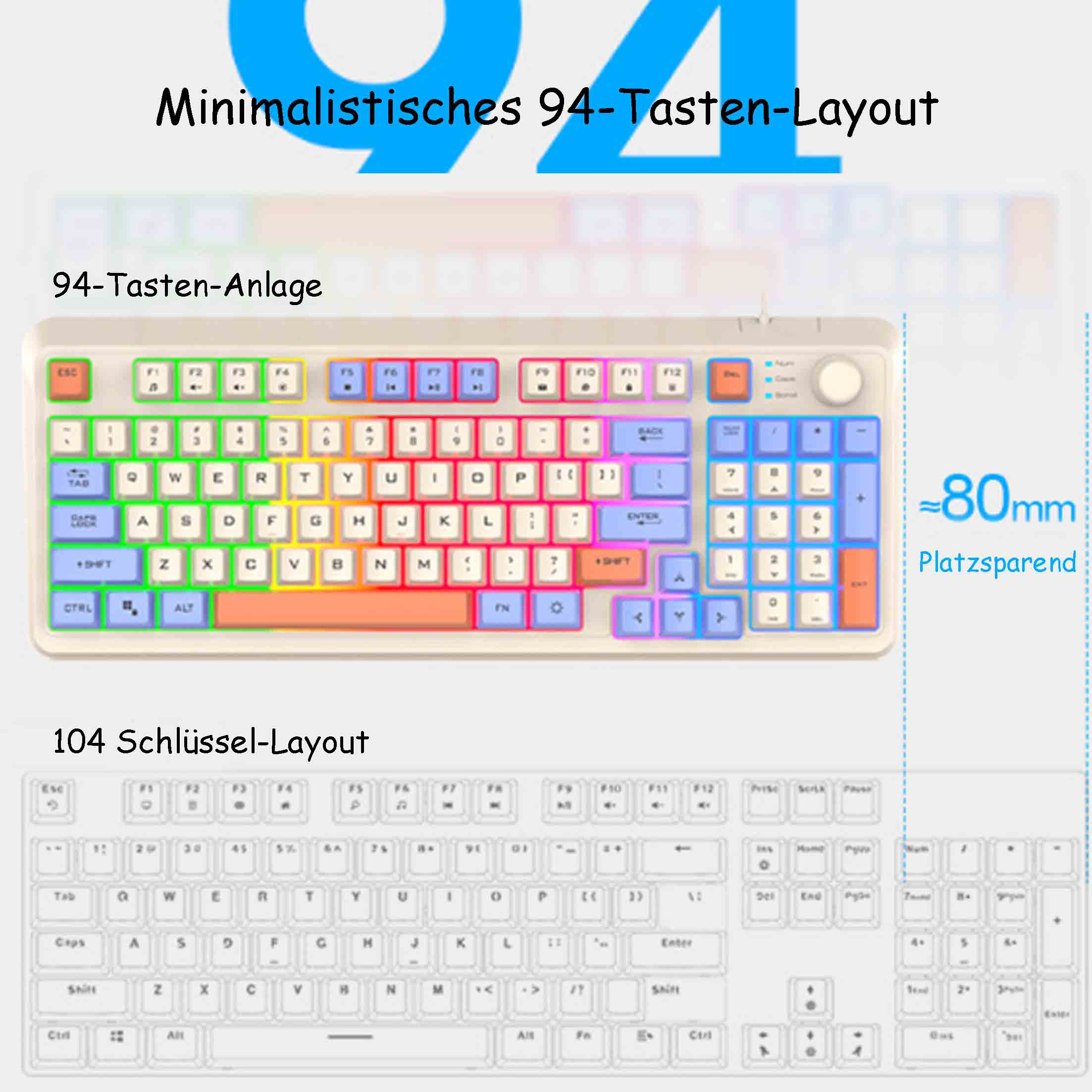 Eine Tastatur mit 94-Tasten-Layout und ein Vergleichsgrafik 104-Tasten-Layout.
