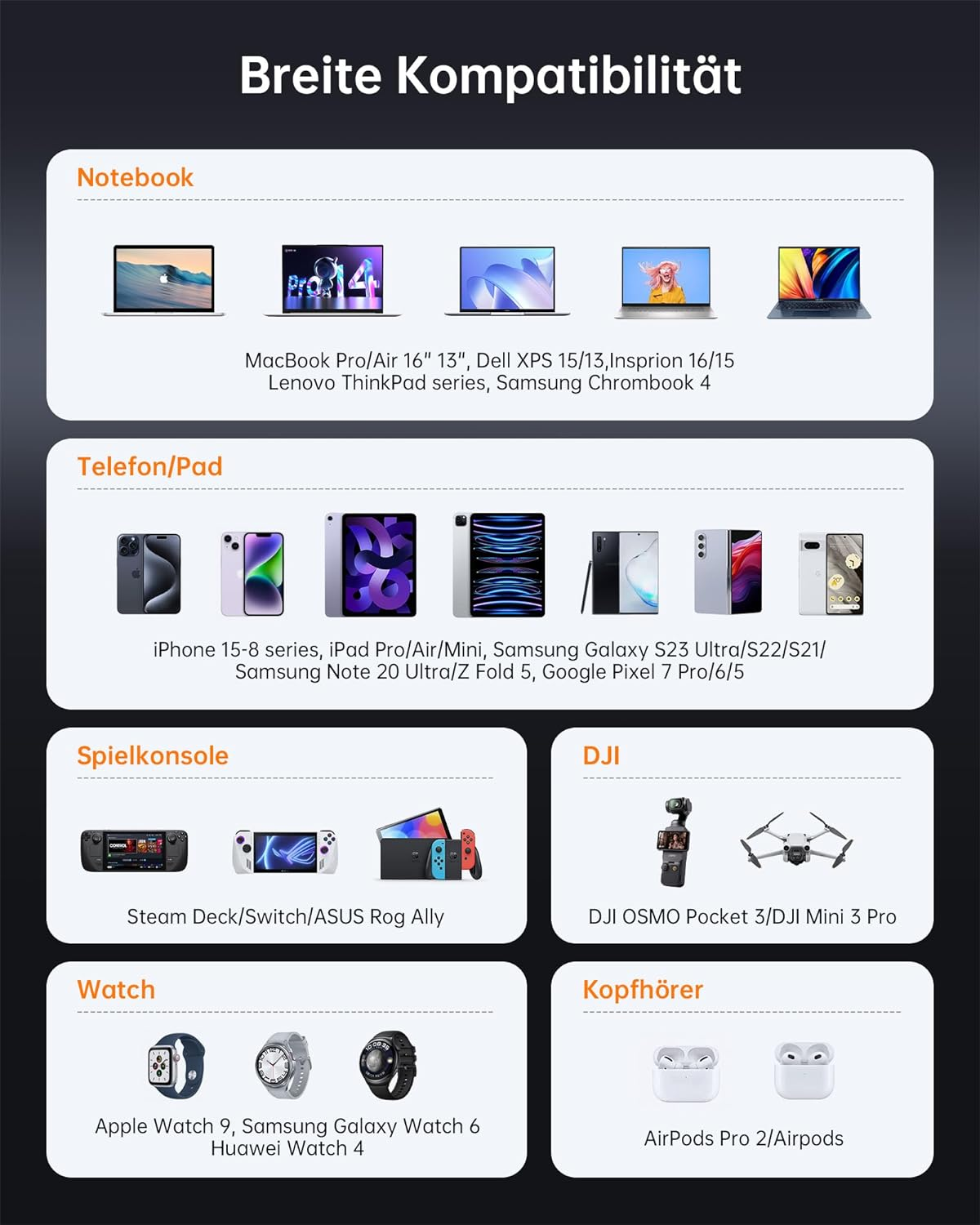 Infografik, die verschiedene Geräte zeigt, die mit einem Hub kompatibel sind: Laptops, Telefone usw.