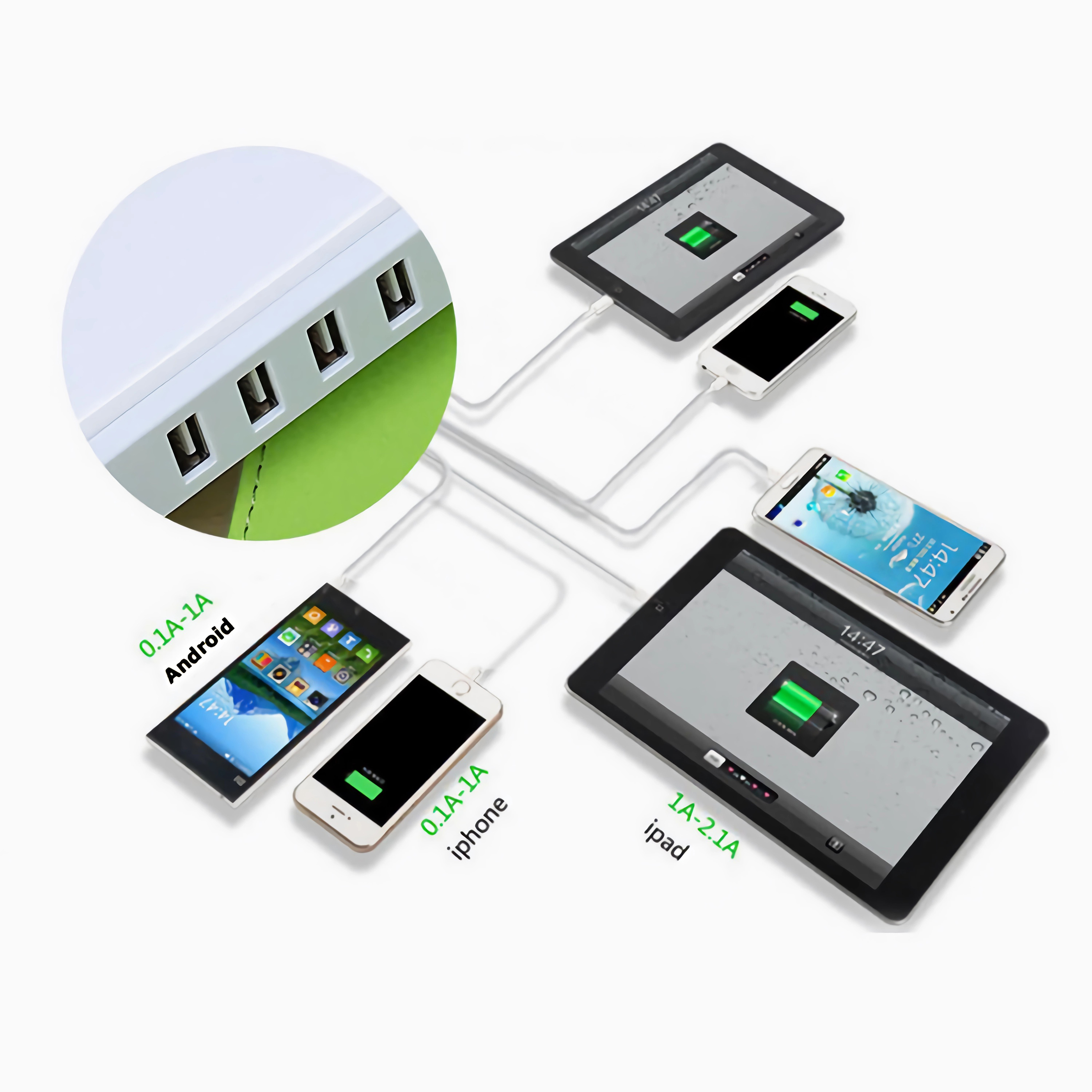 Weißes Mehrfachsteckdose mit USB-Anschlüssen lädt Mobilgeräte wie Telefone und Tablets.